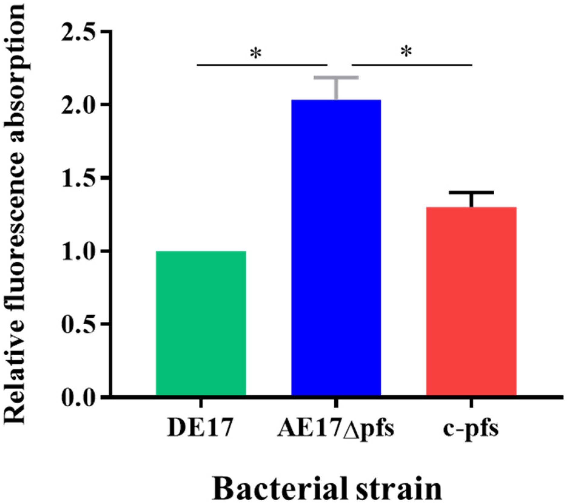Vetsci 09 00098 g004 Vetsci 09 00098 g004
