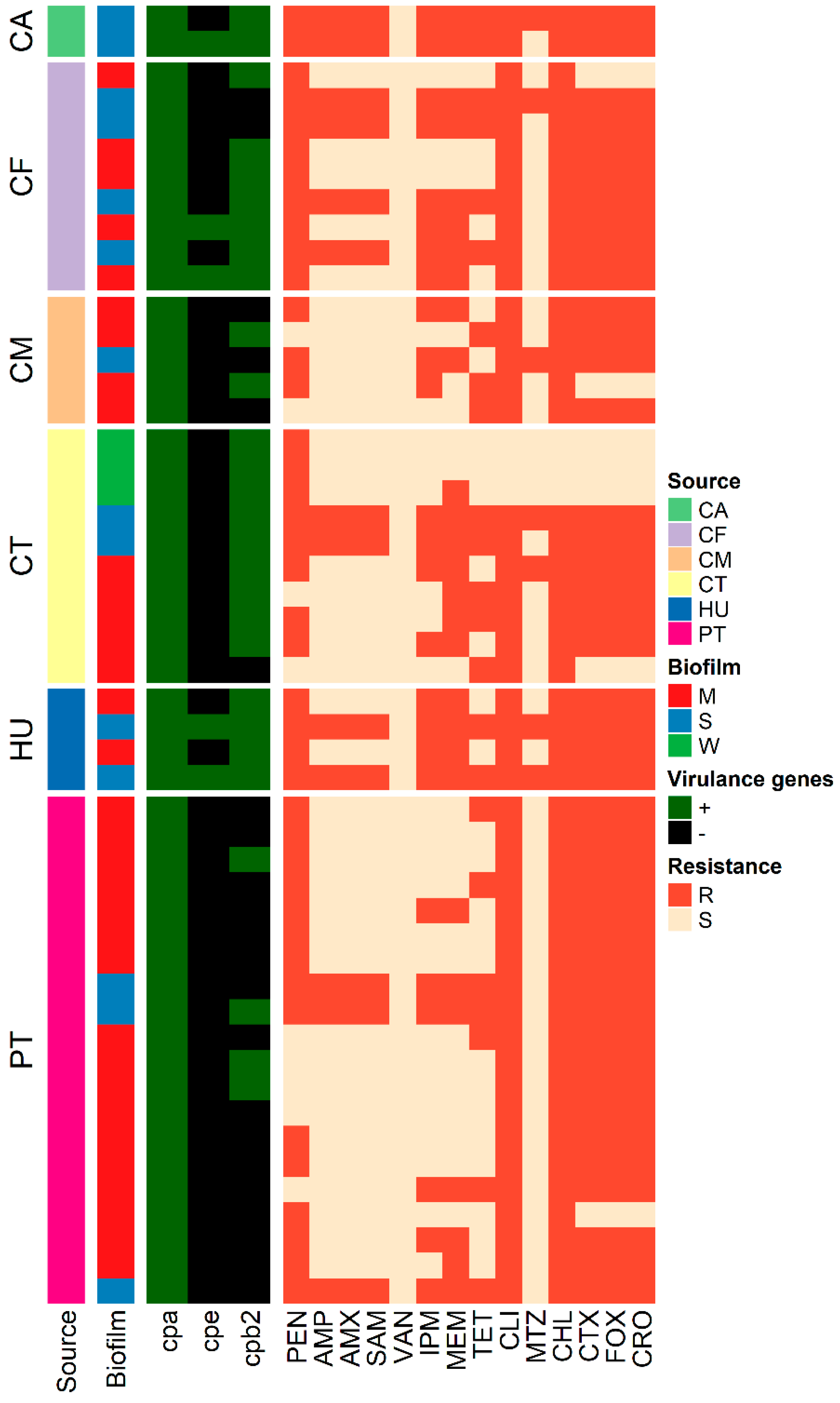Vetsci 09 00109 g002 Vetsci 09 00109 g002
