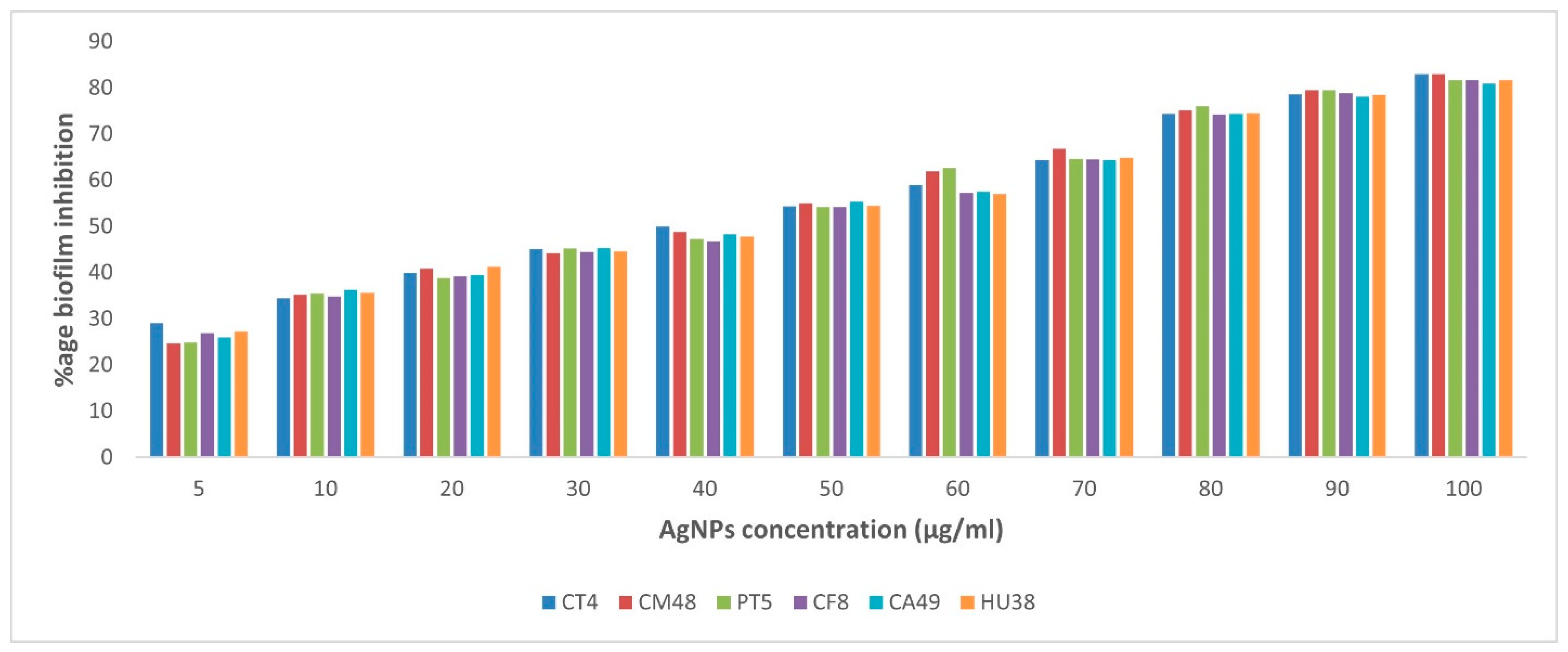 Vetsci 09 00109 g003 Vetsci 09 00109 g003