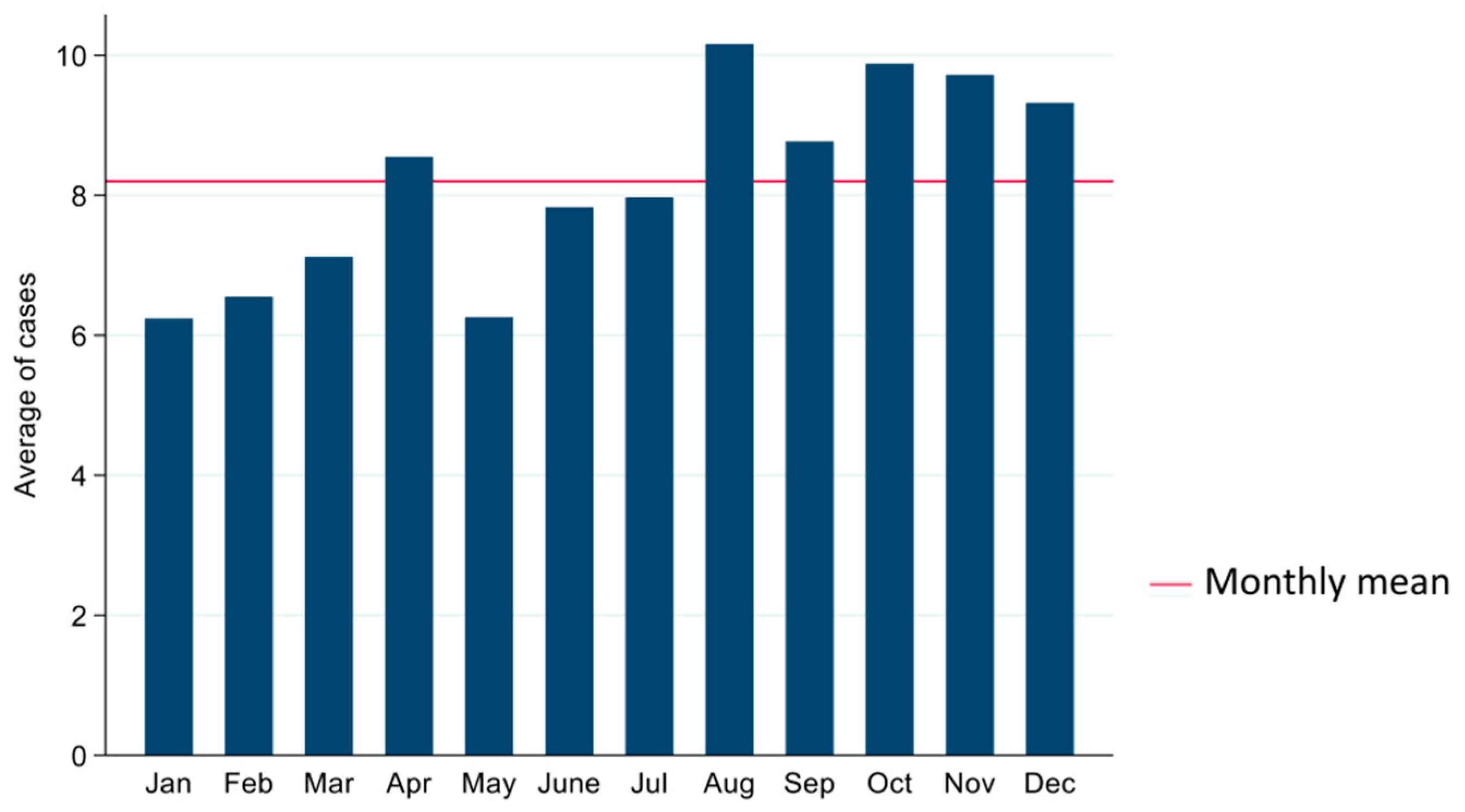 Vetsci 09 00159 g002
