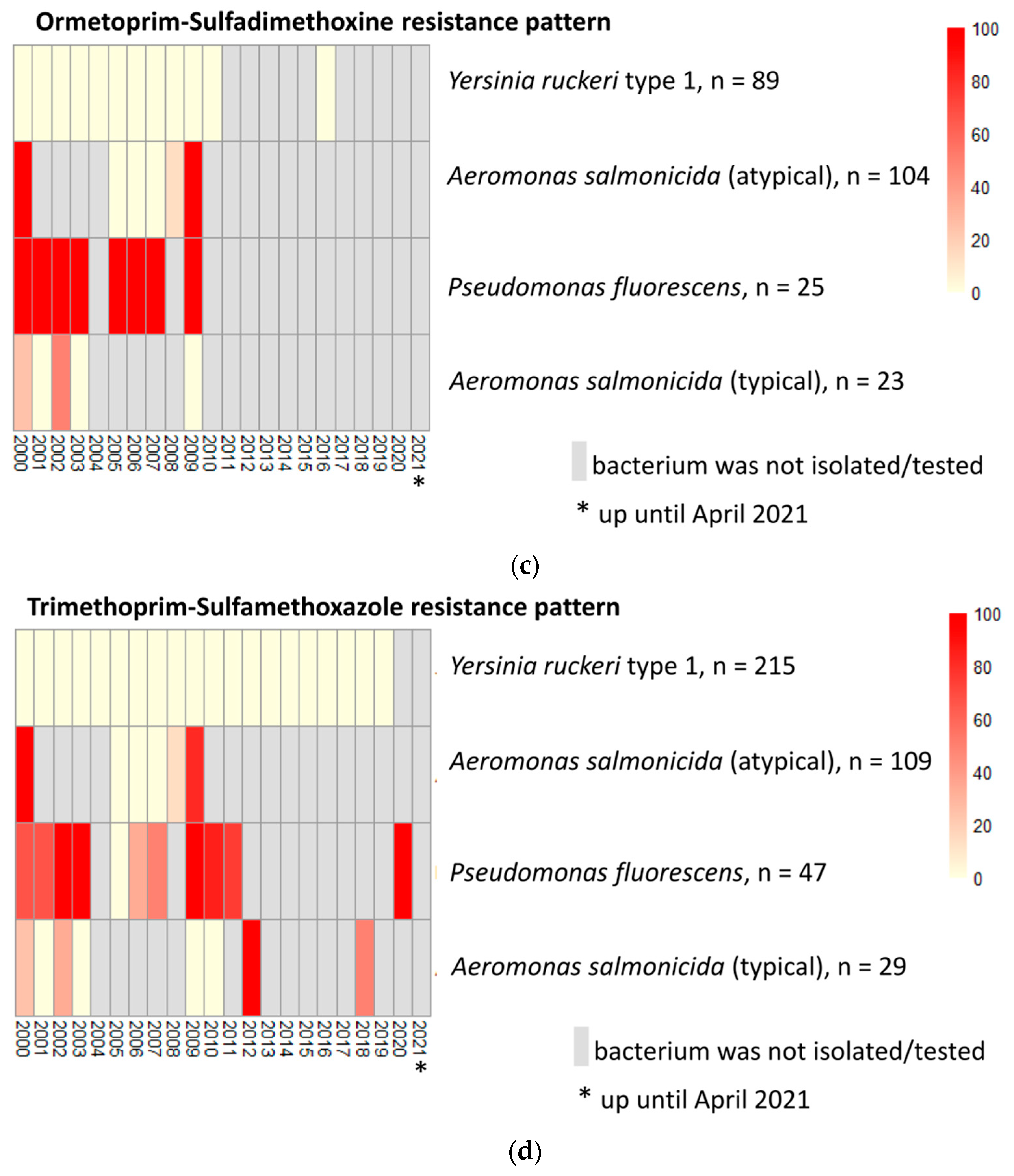 Vetsci 09 00159 g005b