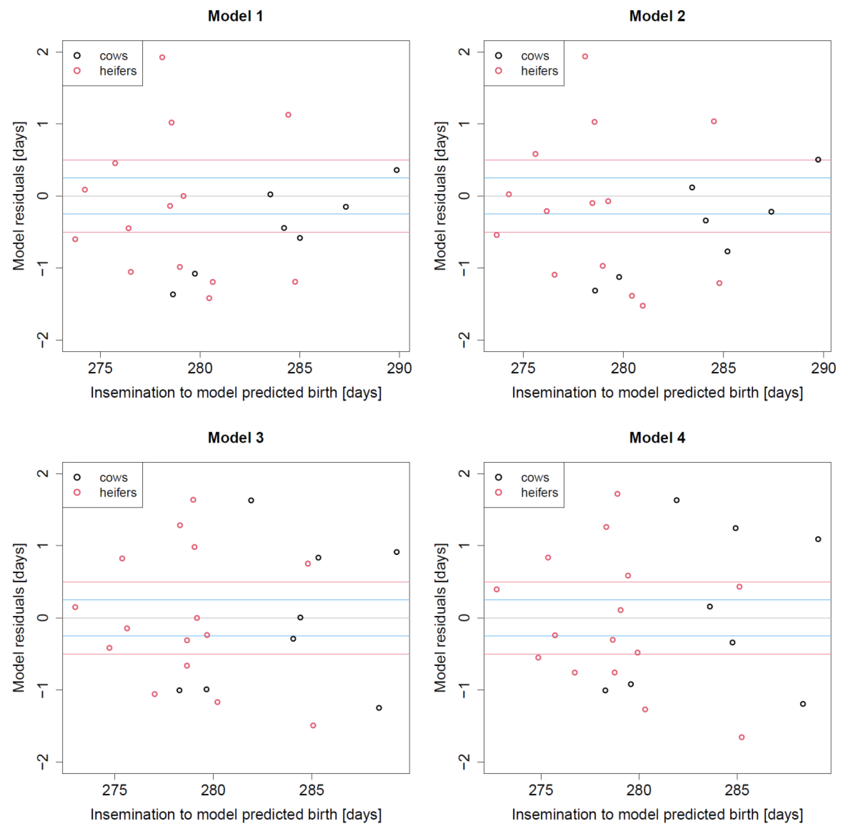 Vetsci 09 00192 g004