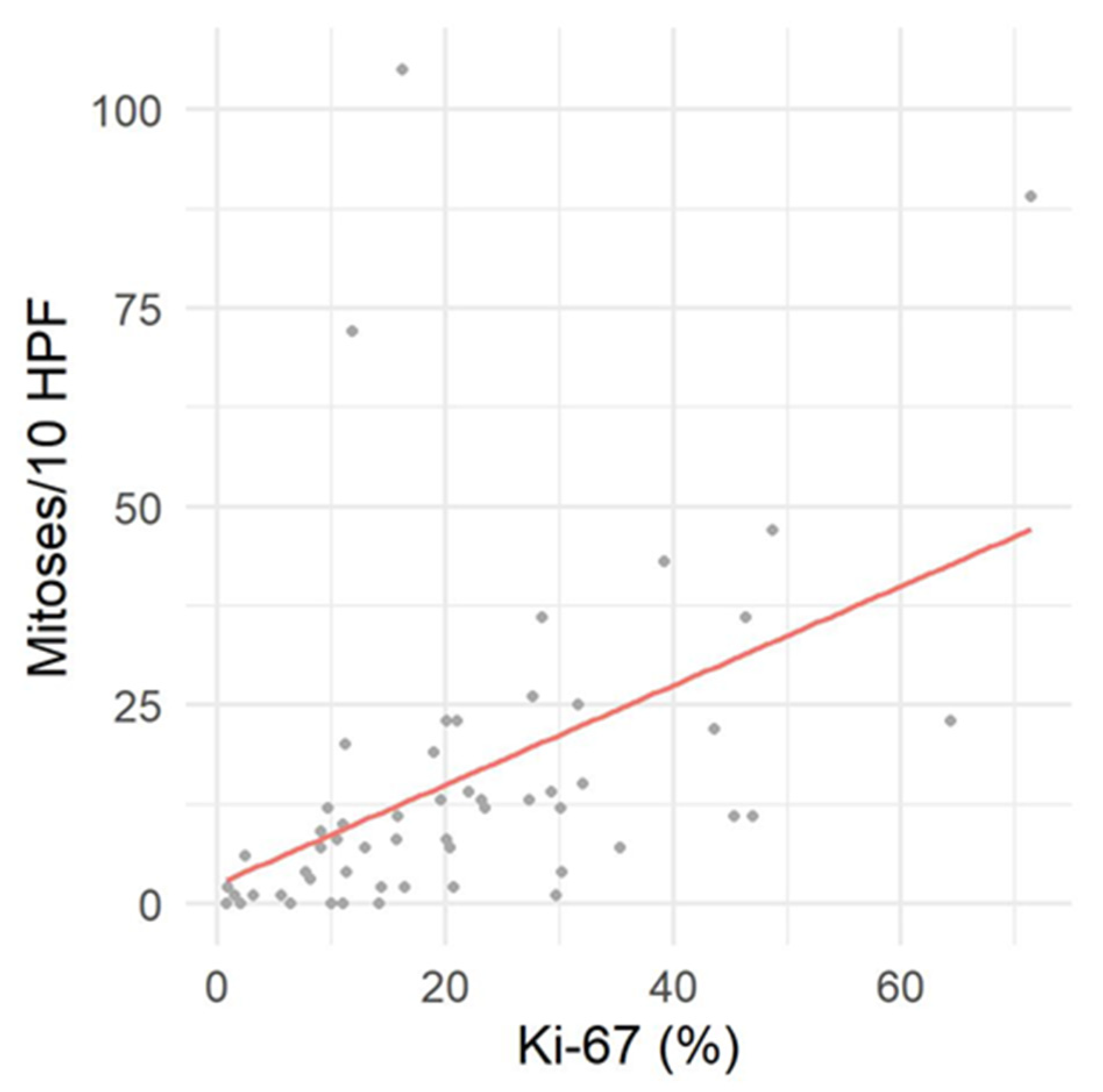 Vetsci 09 00204 g007
