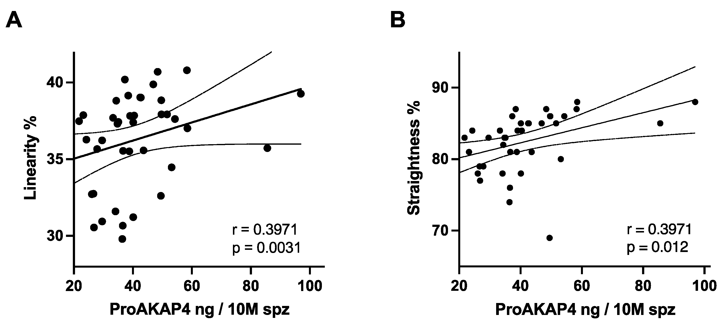 Vetsci 09 00224 g003