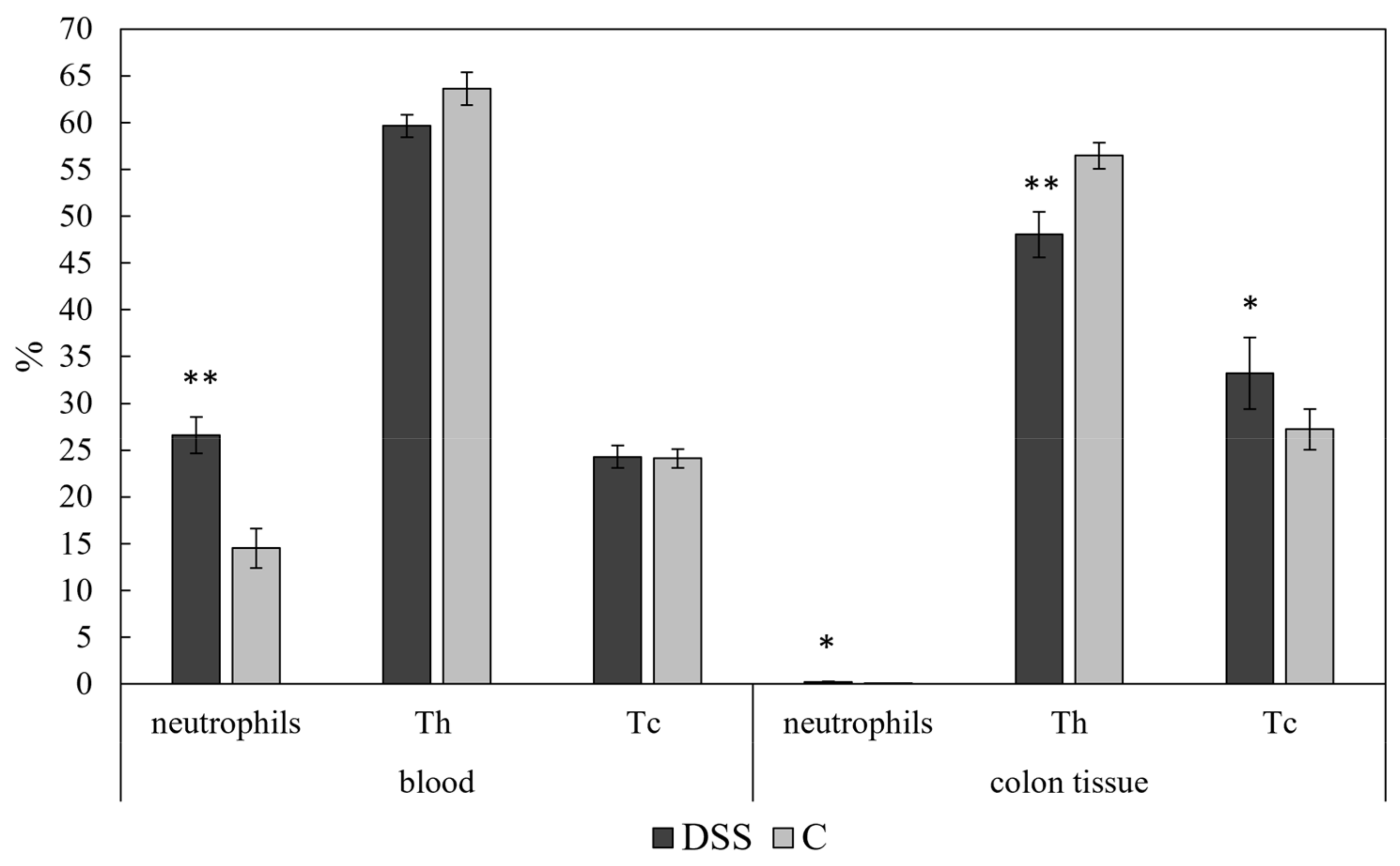 Vetsci 09 00238 g006 Vetsci 09 00238 g006