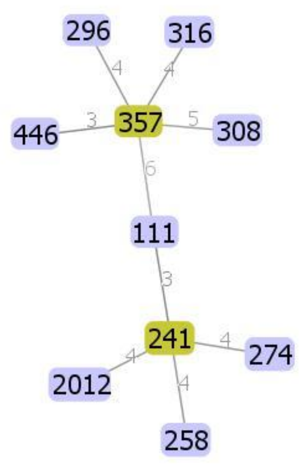 Vetsci 09 00239 g002 Vetsci 09 00239 g002