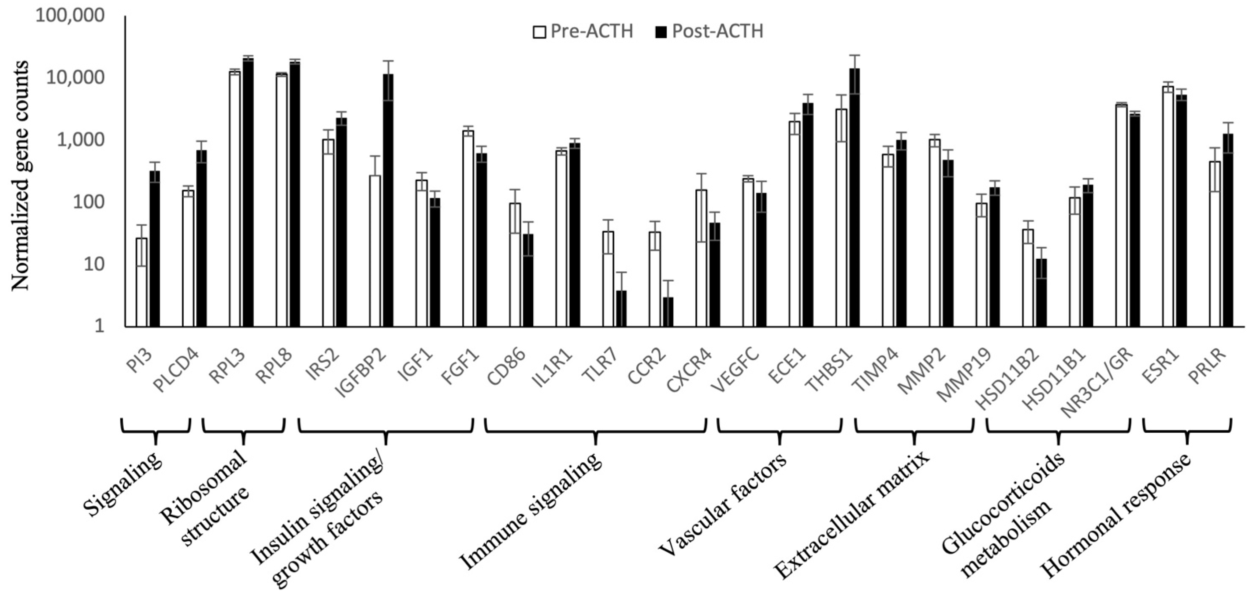 Vetsci 09 00250 g005