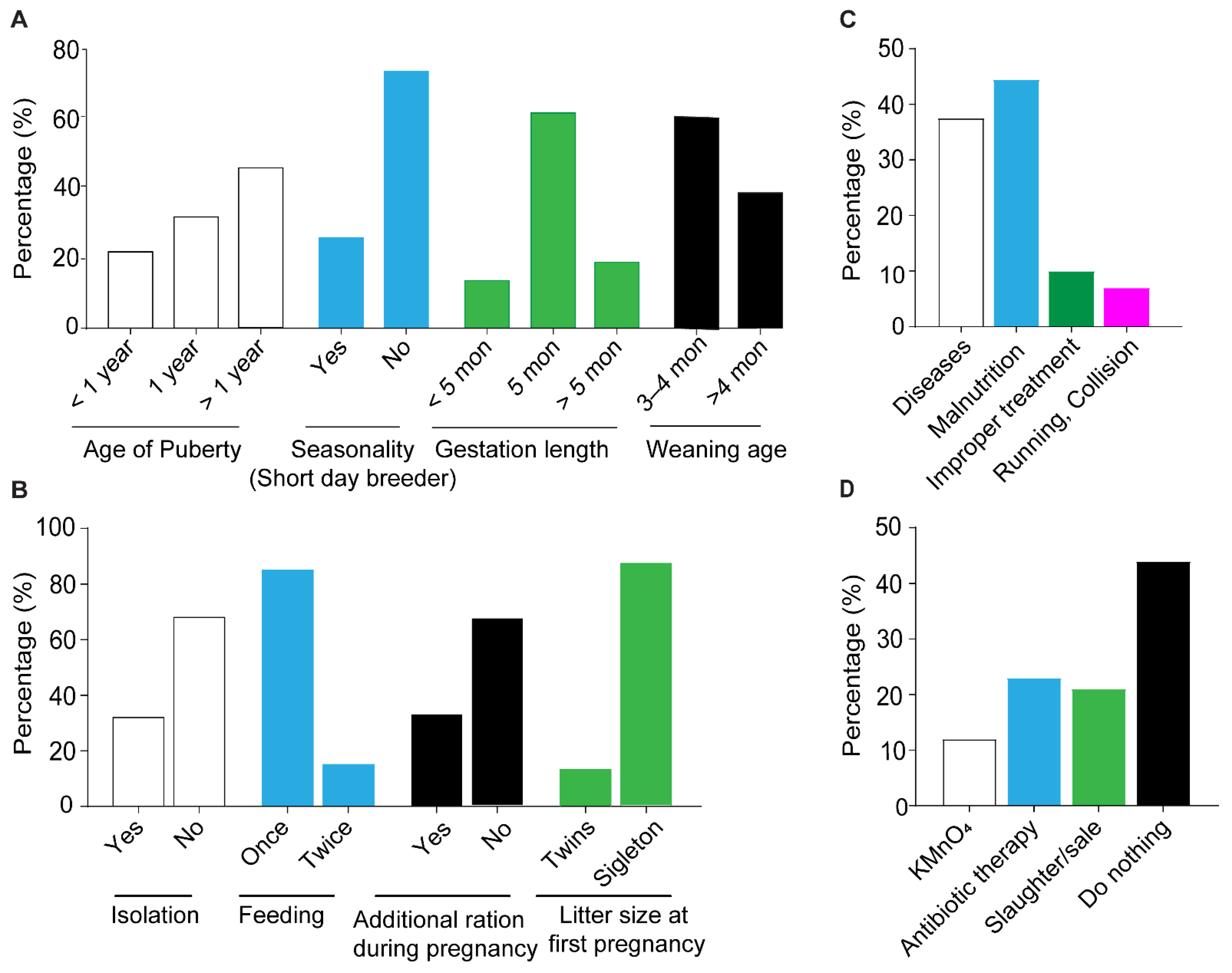 Vetsci 09 00279 g003