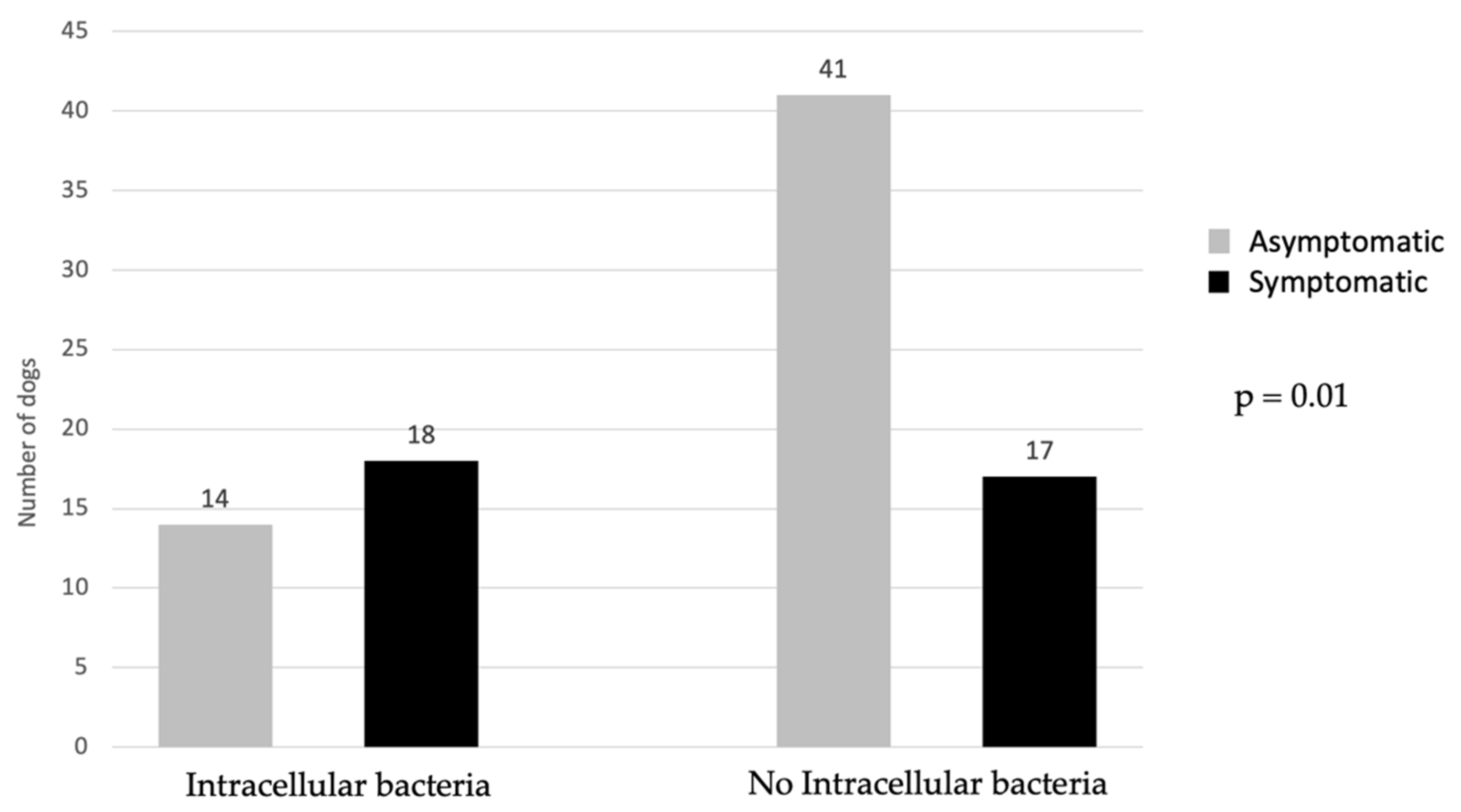 Vetsci 09 00304 g003