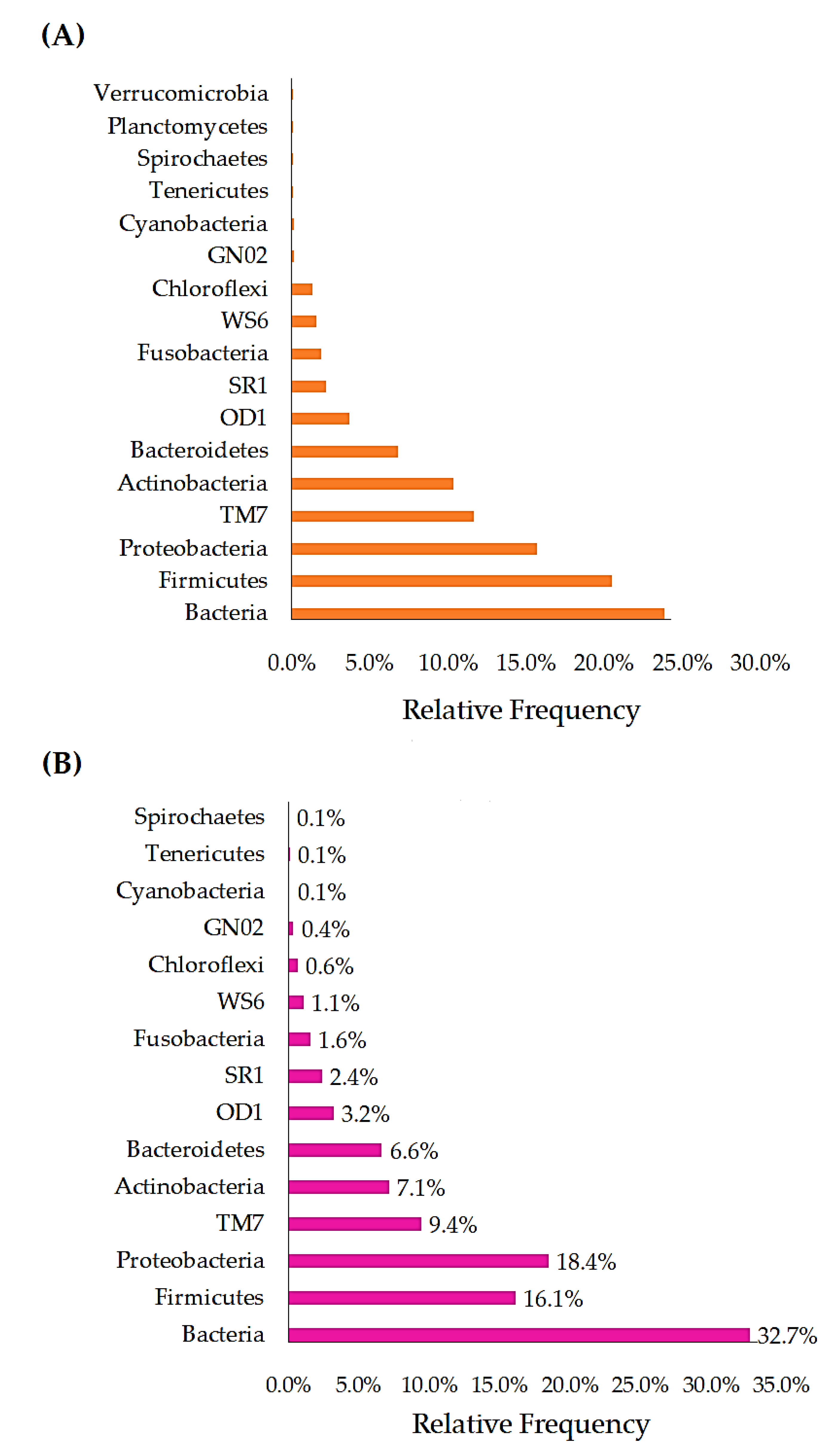 Vetsci 09 00313 g002