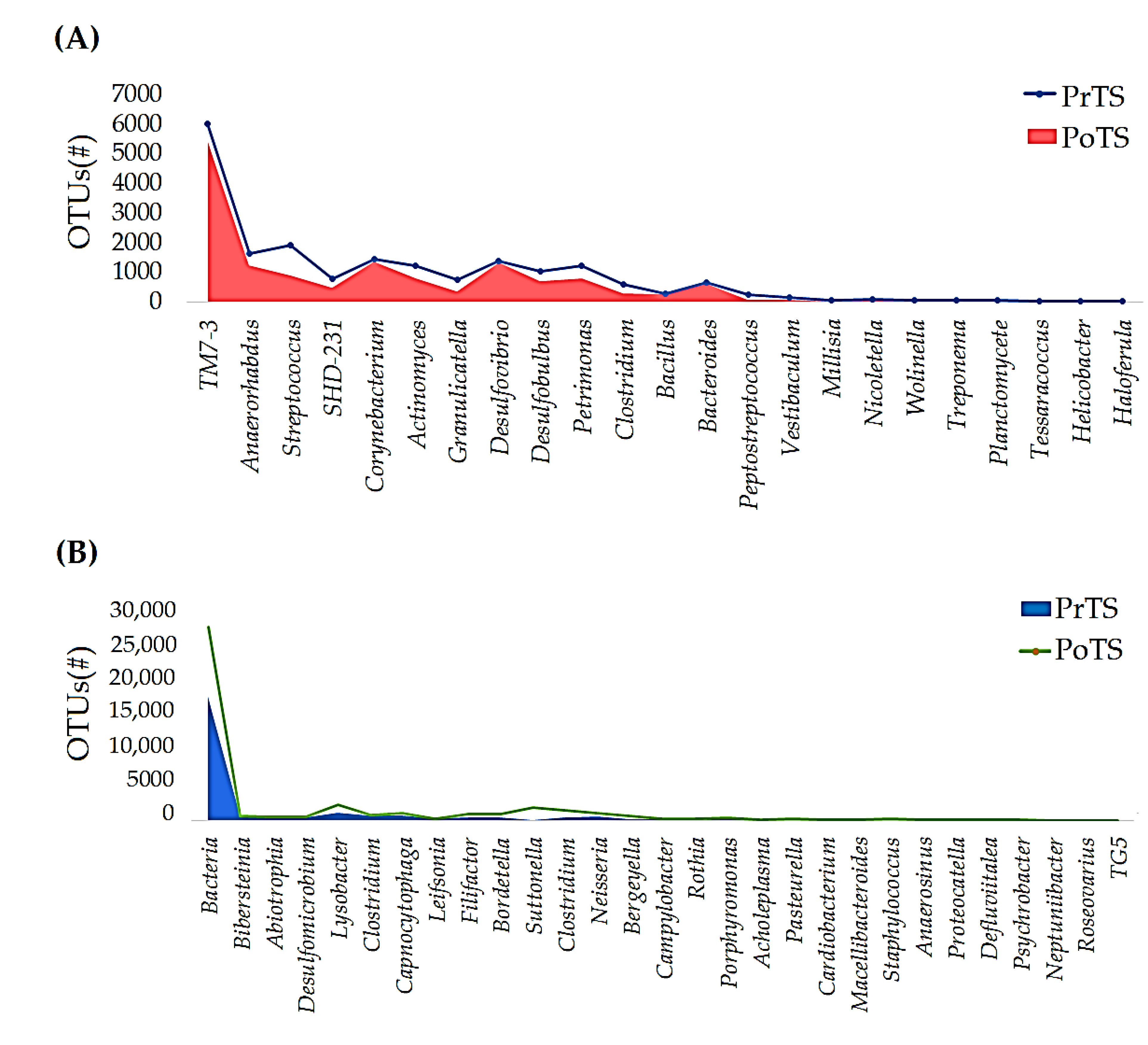 Vetsci 09 00313 g004a