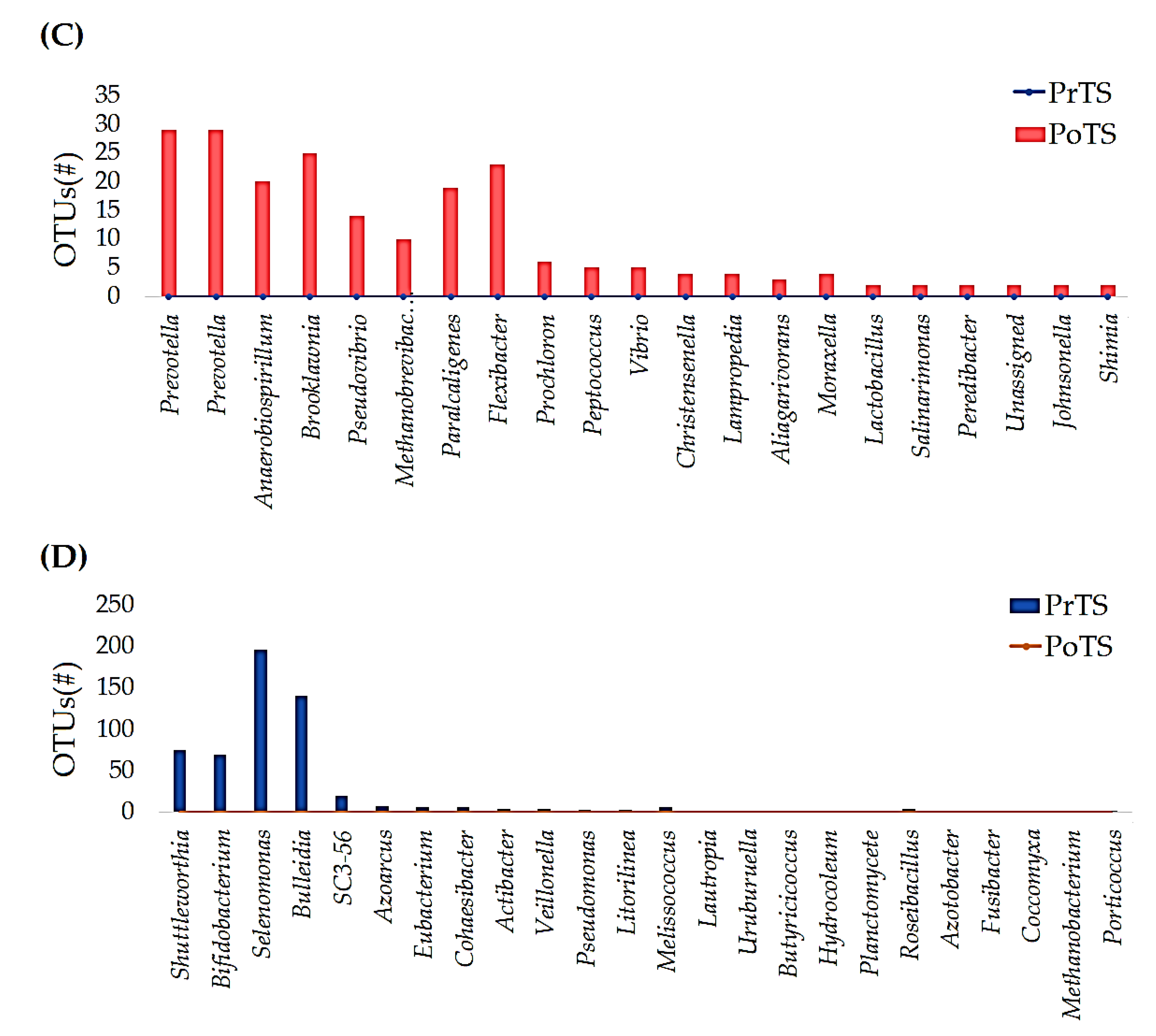 Vetsci 09 00313 g004b