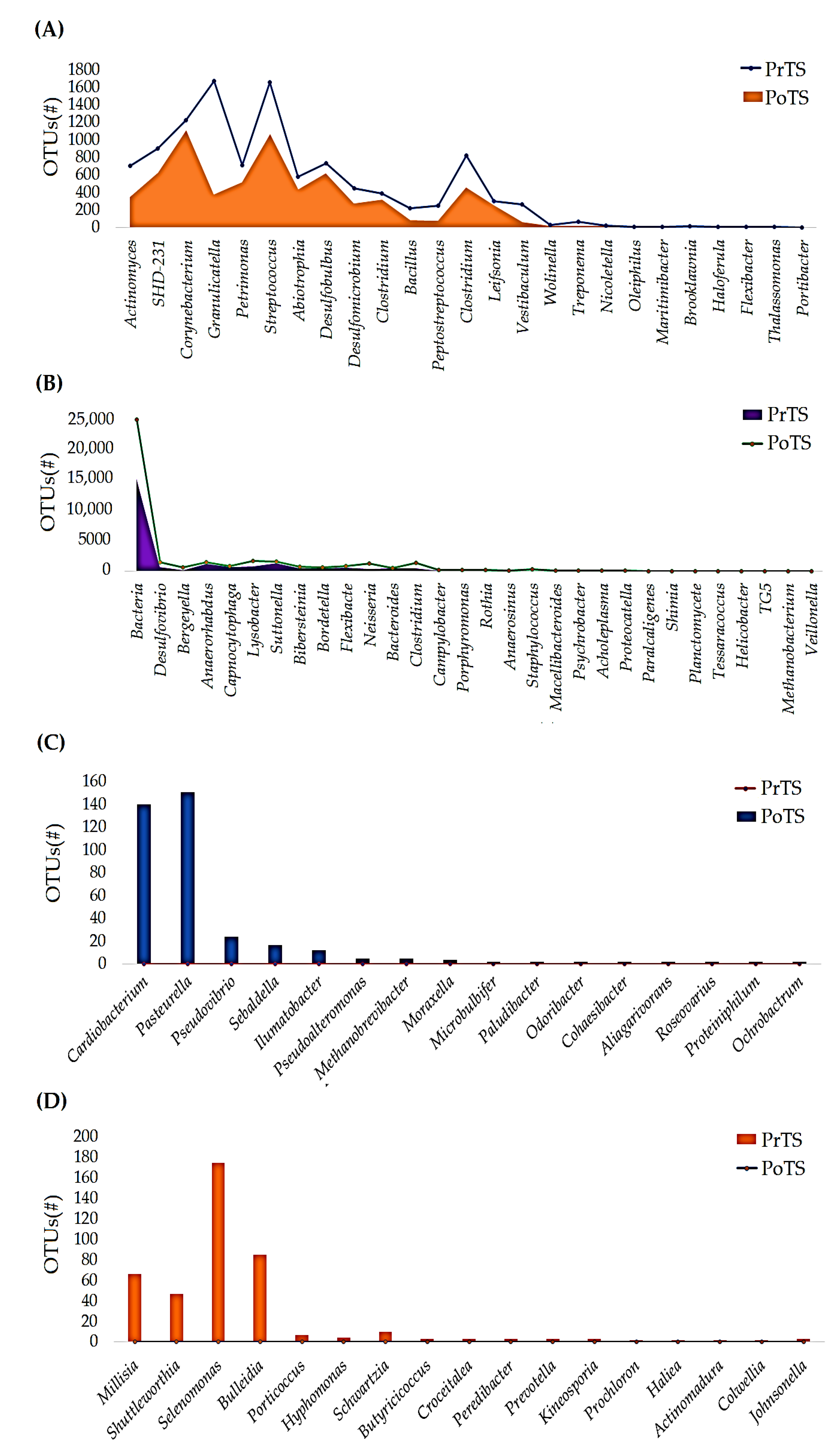 Vetsci 09 00313 g005