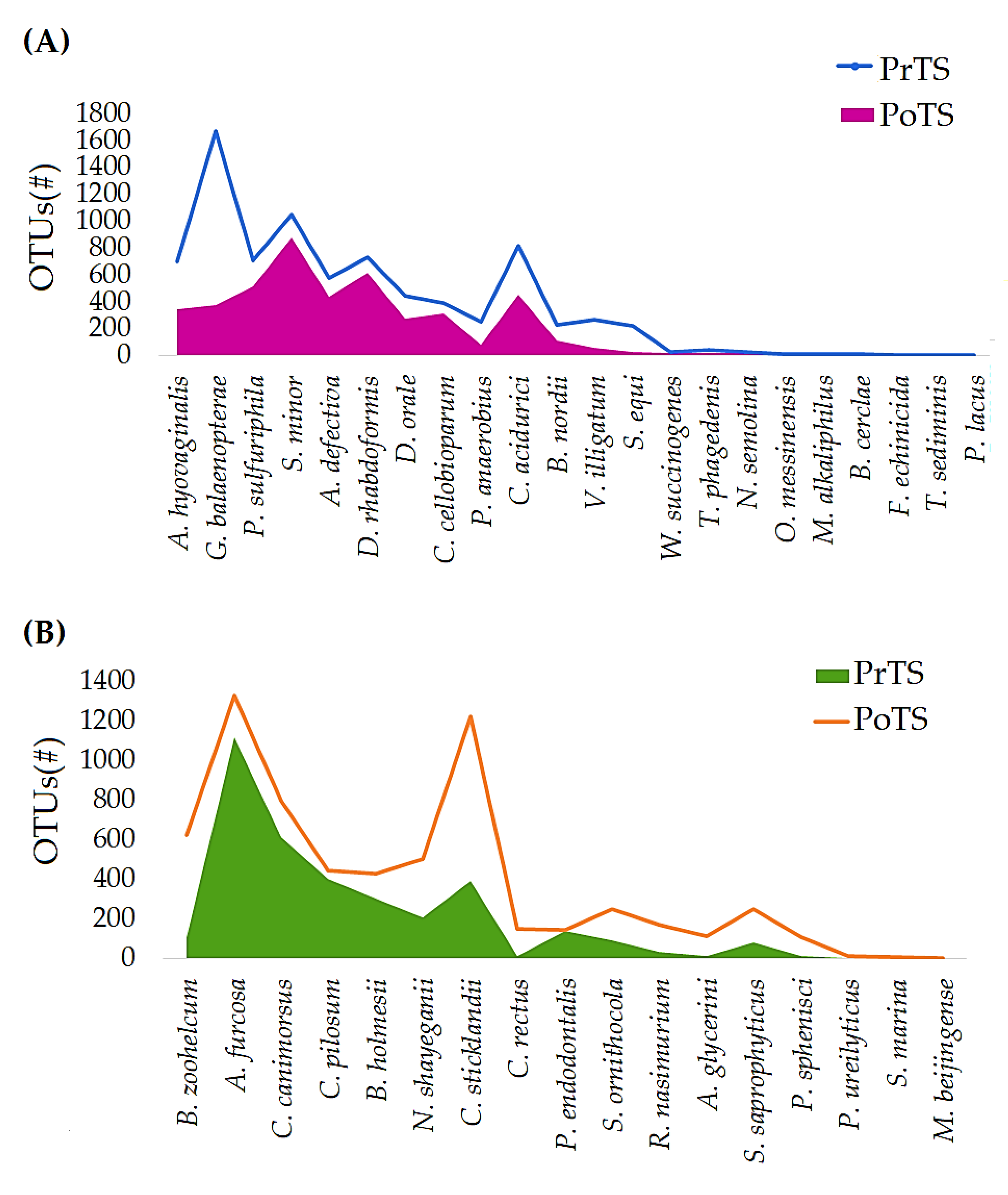 Vetsci 09 00313 g007a