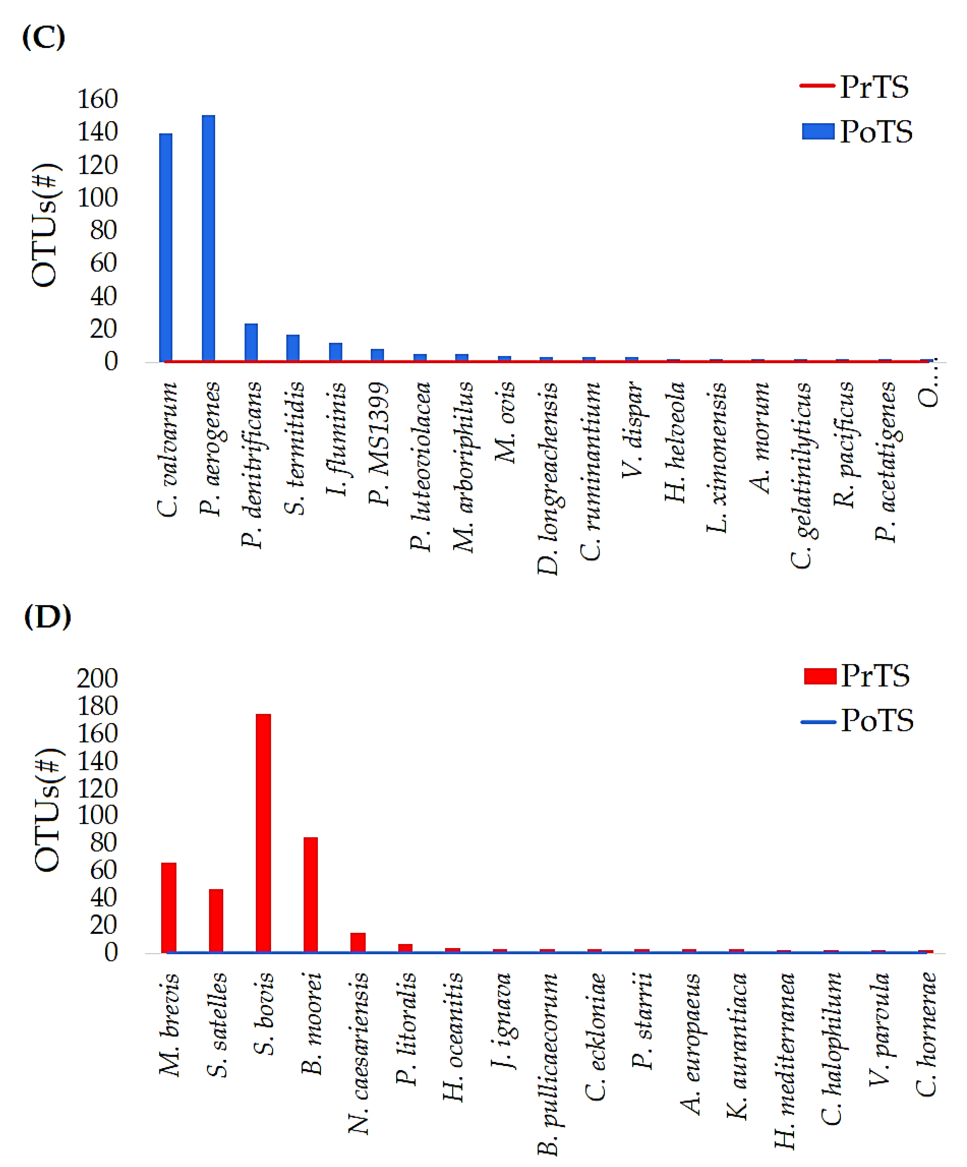 Vetsci 09 00313 g007b