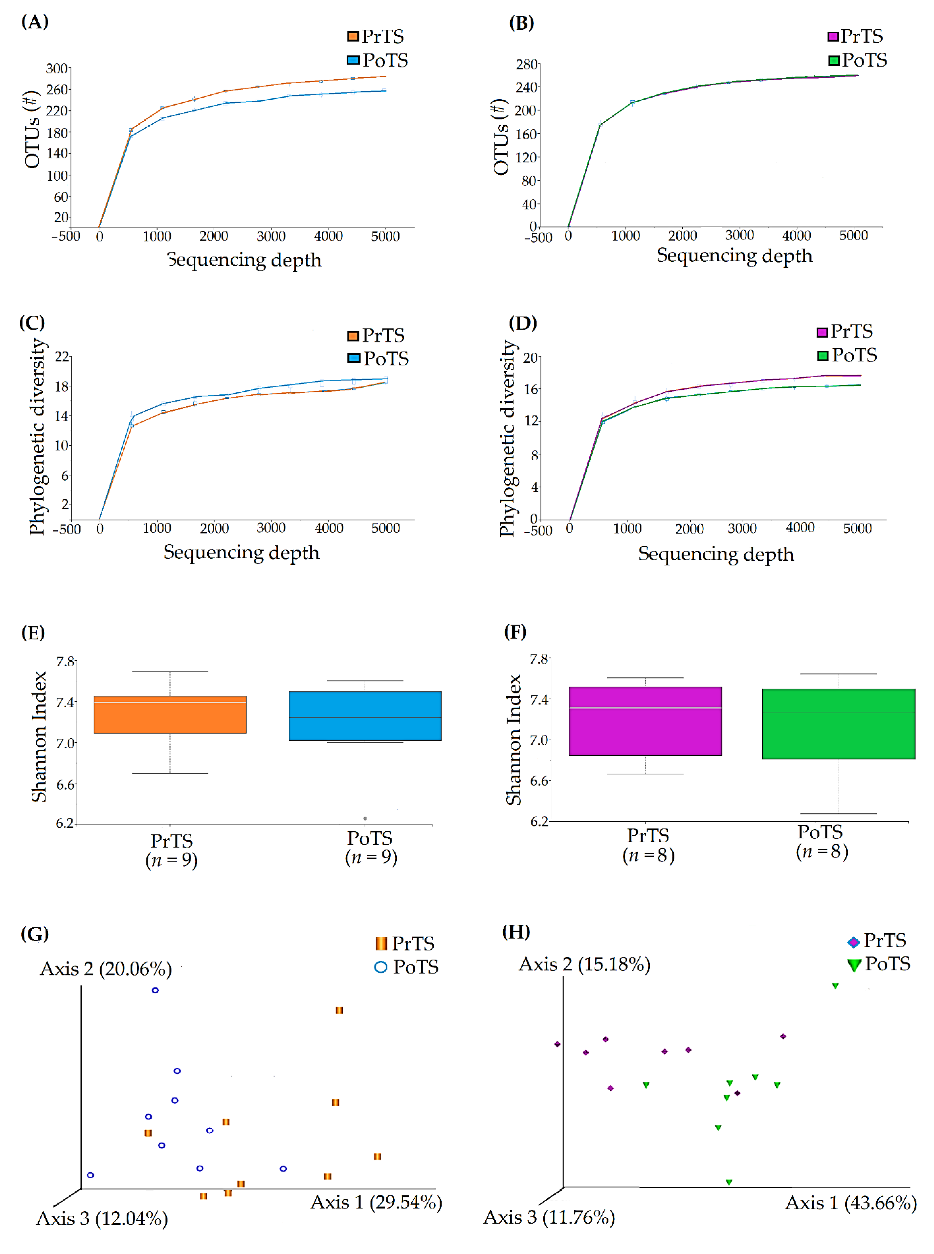 Vetsci 09 00313 g008