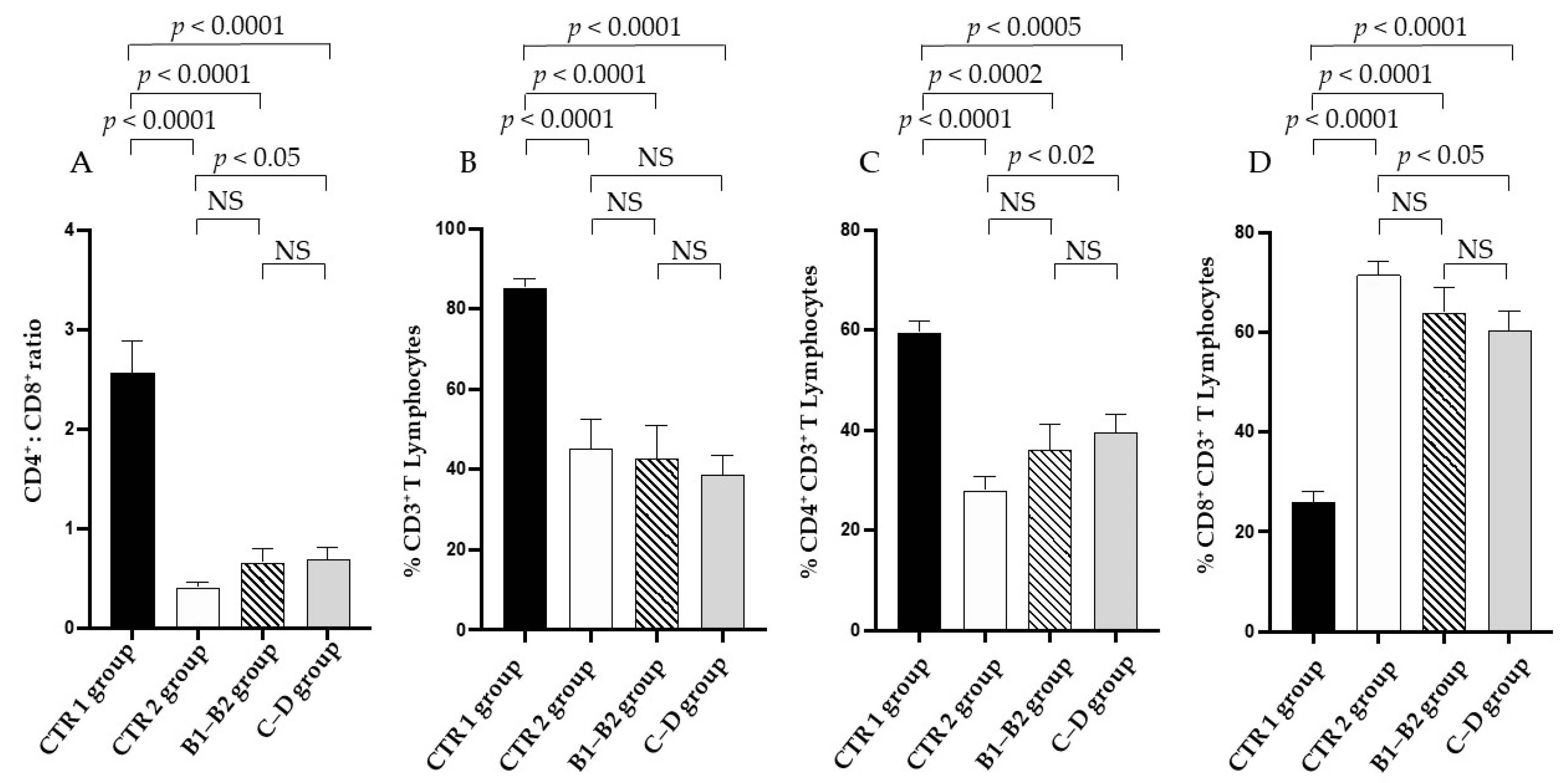 Vetsci 09 00326 g003