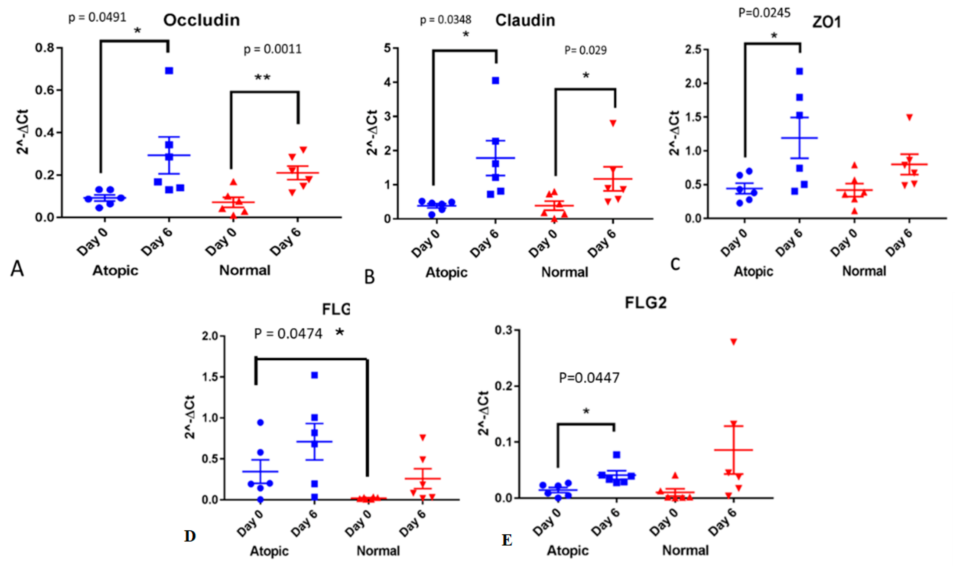Vetsci 09 00329 g002 Vetsci 09 00329 g002