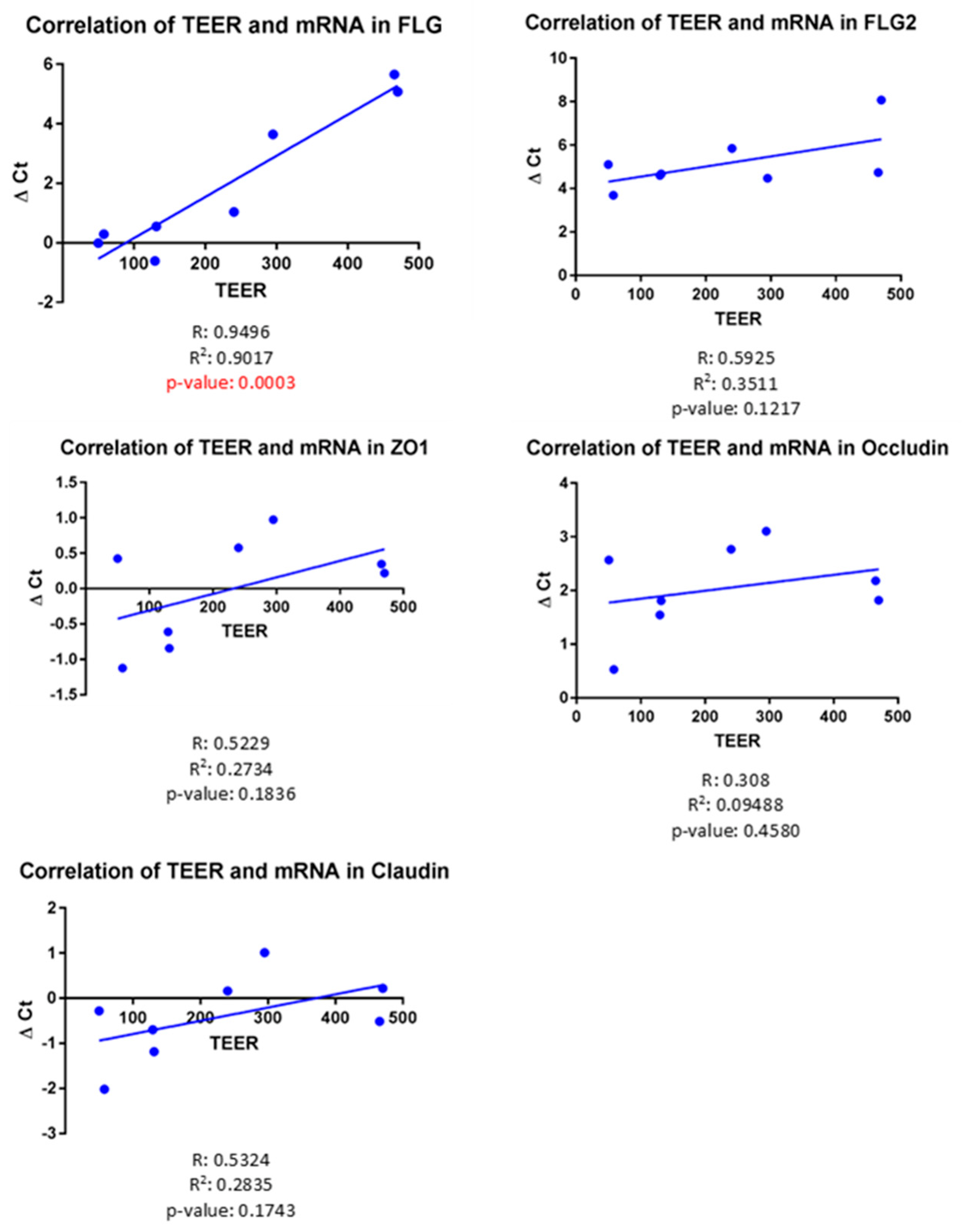 Vetsci 09 00329 g003 Vetsci 09 00329 g003