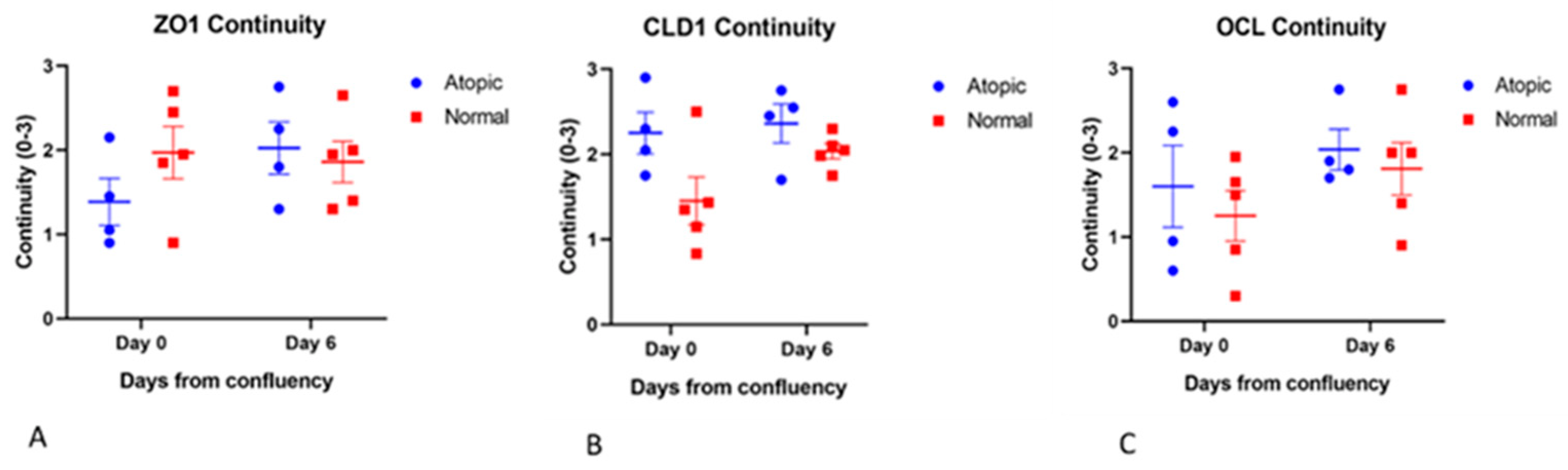 Vetsci 09 00329 g004 Vetsci 09 00329 g004