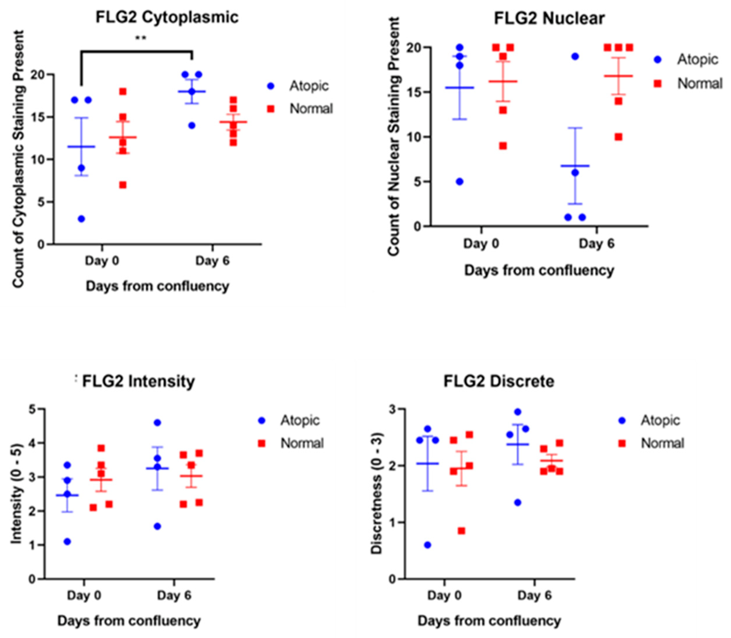Vetsci 09 00329 g006 Vetsci 09 00329 g006