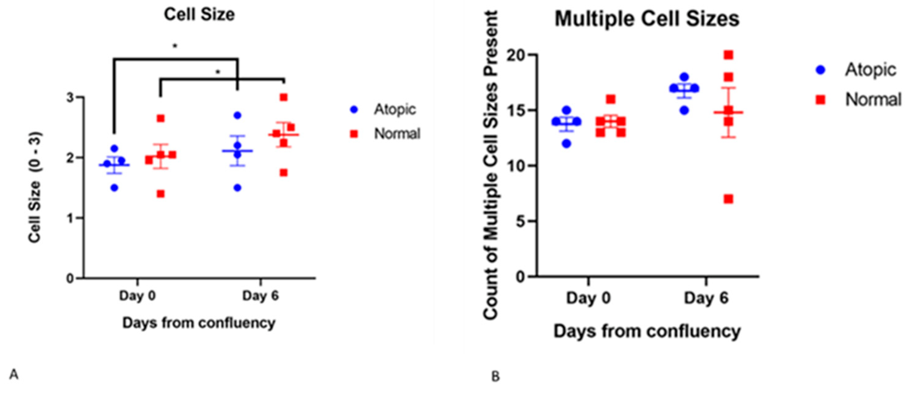 Vetsci 09 00329 g007 Vetsci 09 00329 g007