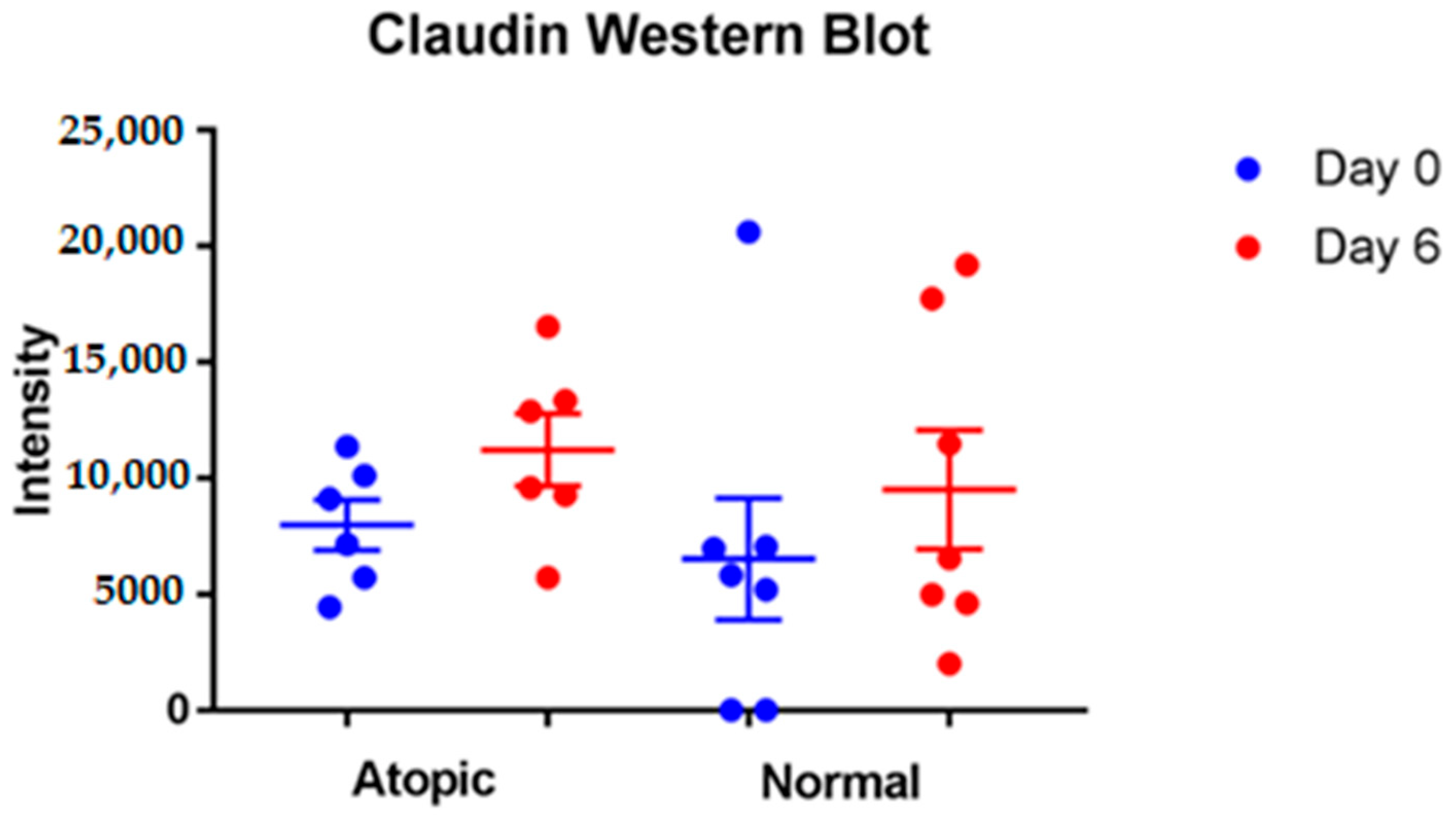 Vetsci 09 00329 g009 Vetsci 09 00329 g009
