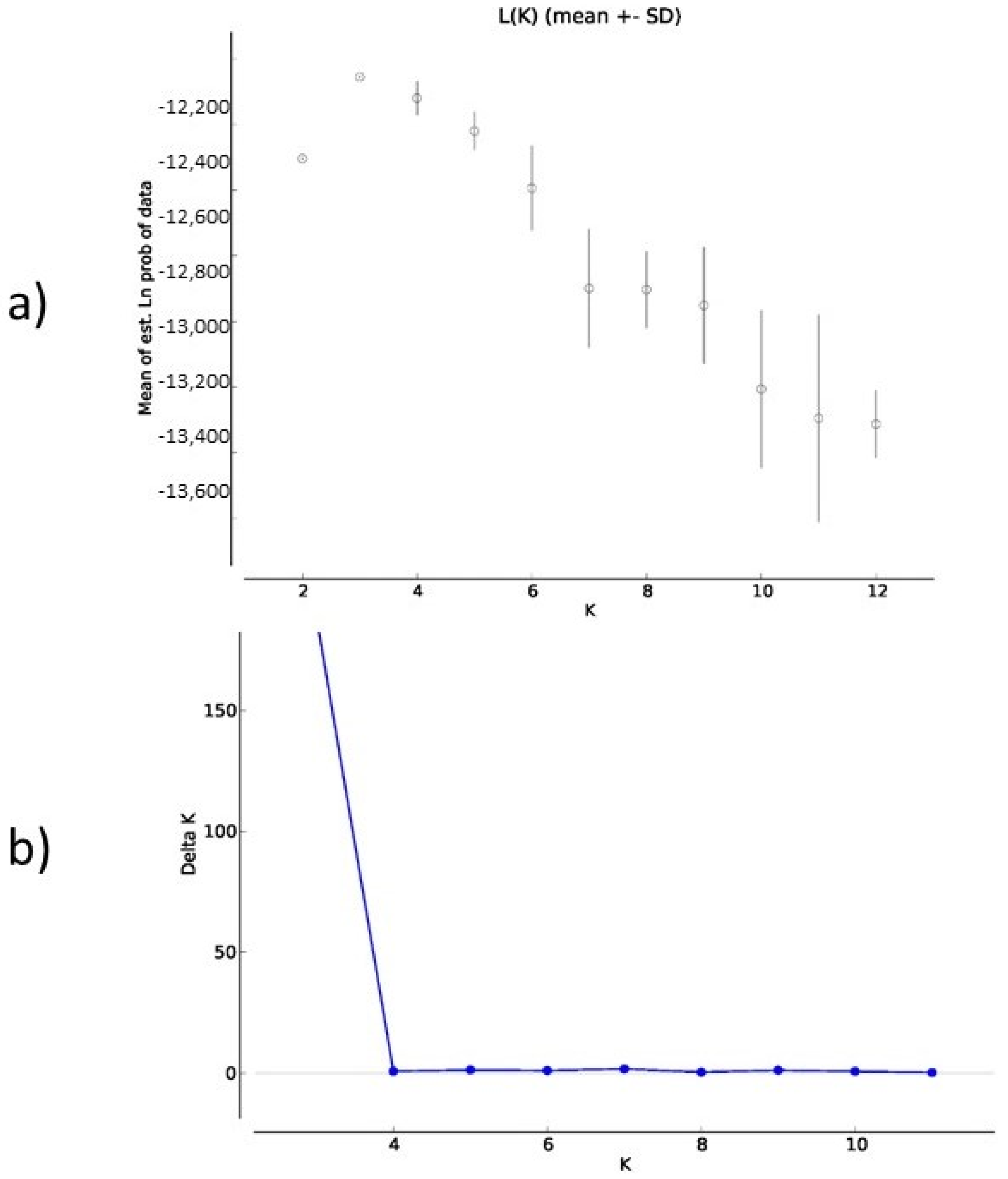 Vetsci 09 00333 g003