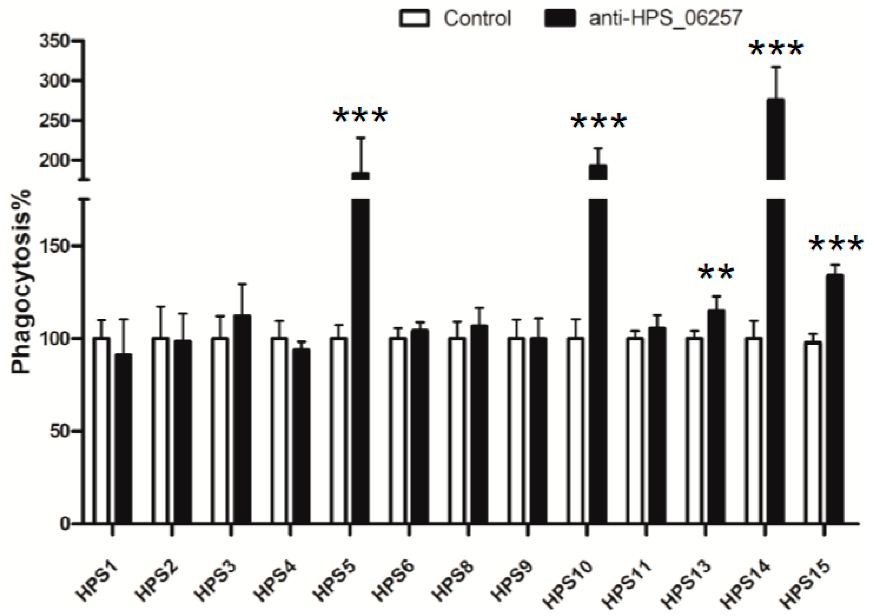 Vetsci 09 00342 g005