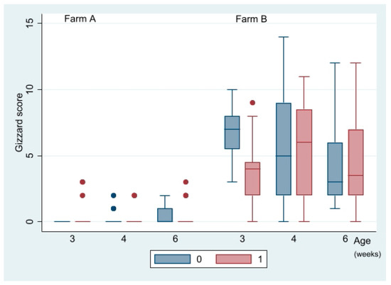 Veterinary Sciences | An Open Access Journal From MDPI