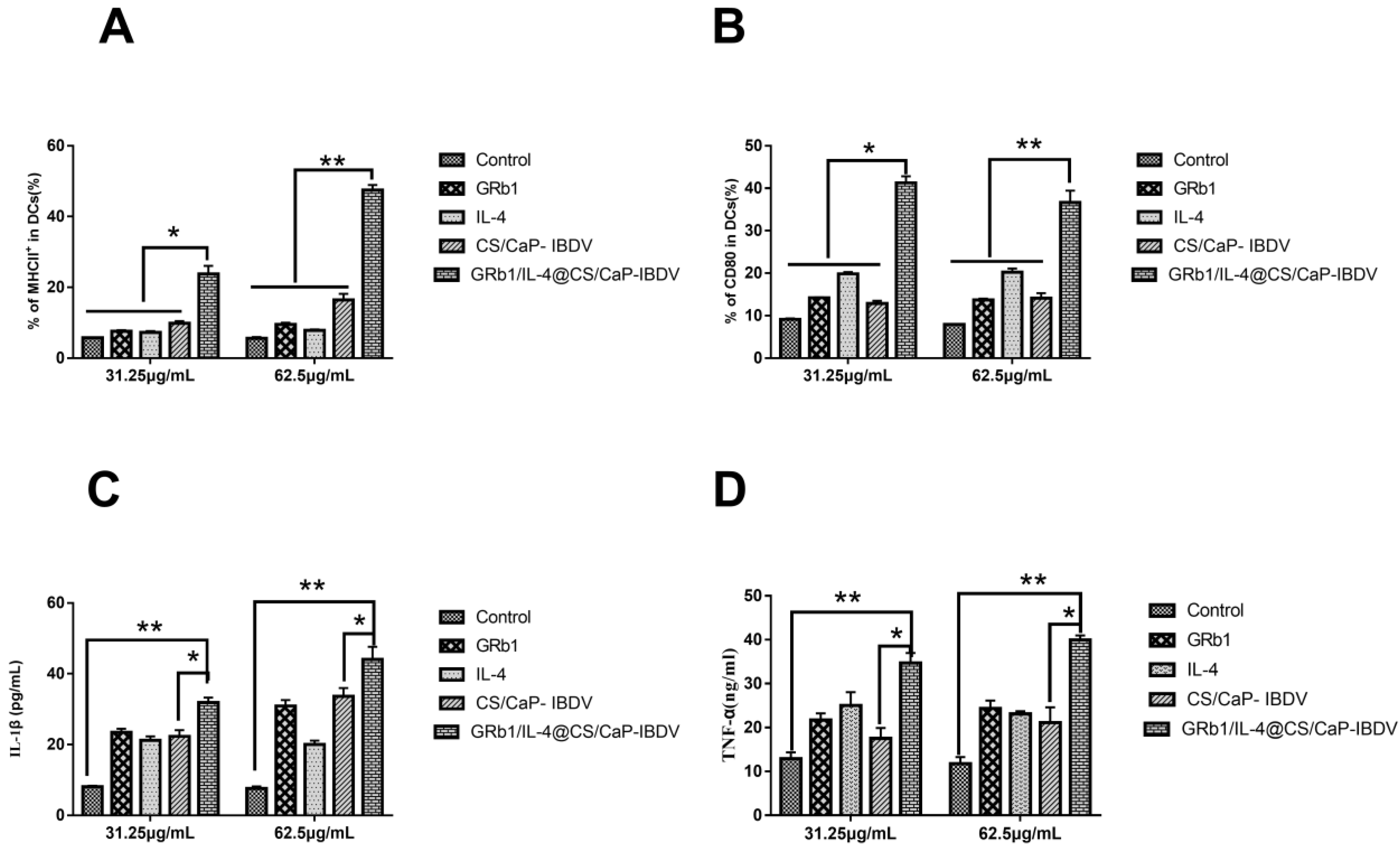Vetsci 09 00355 g004