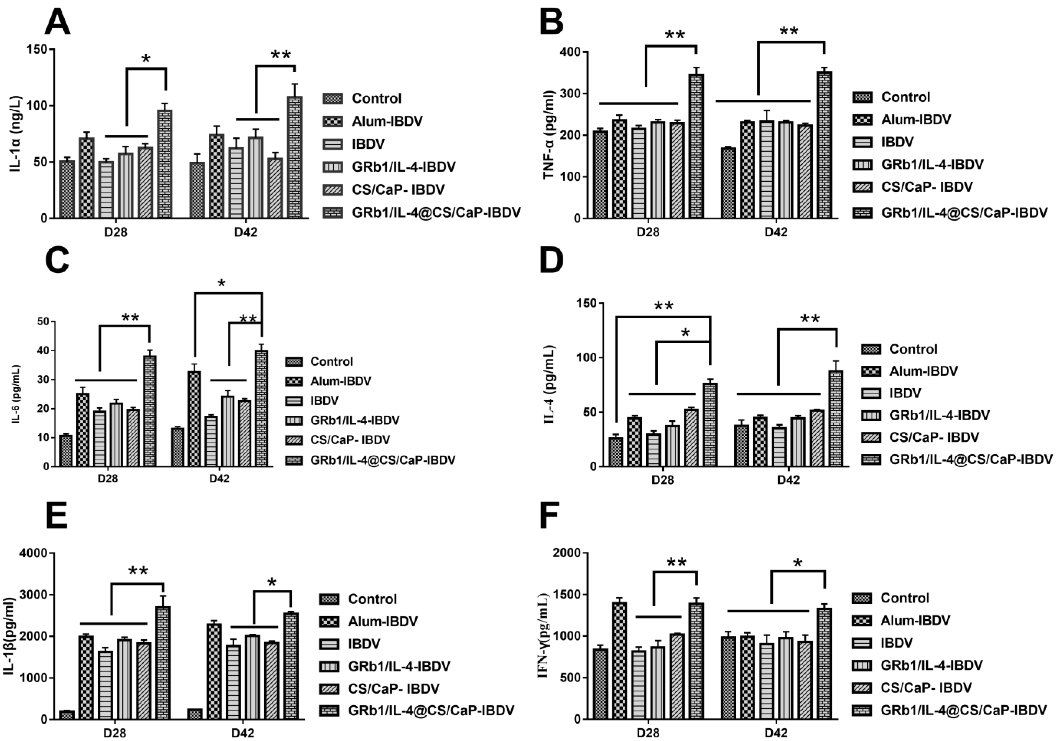 Vetsci 09 00355 g006