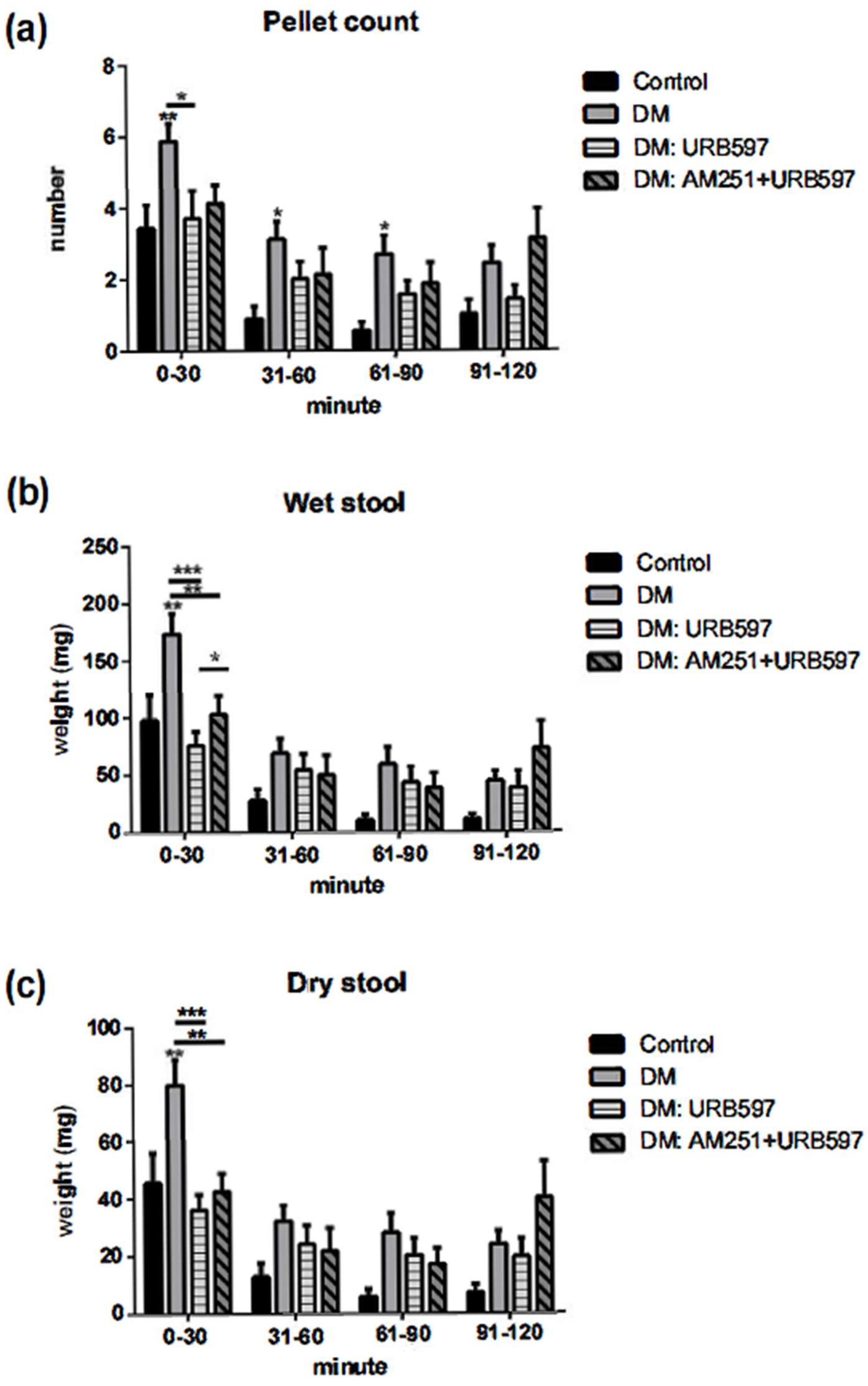 Vetsci 09 00364 g001