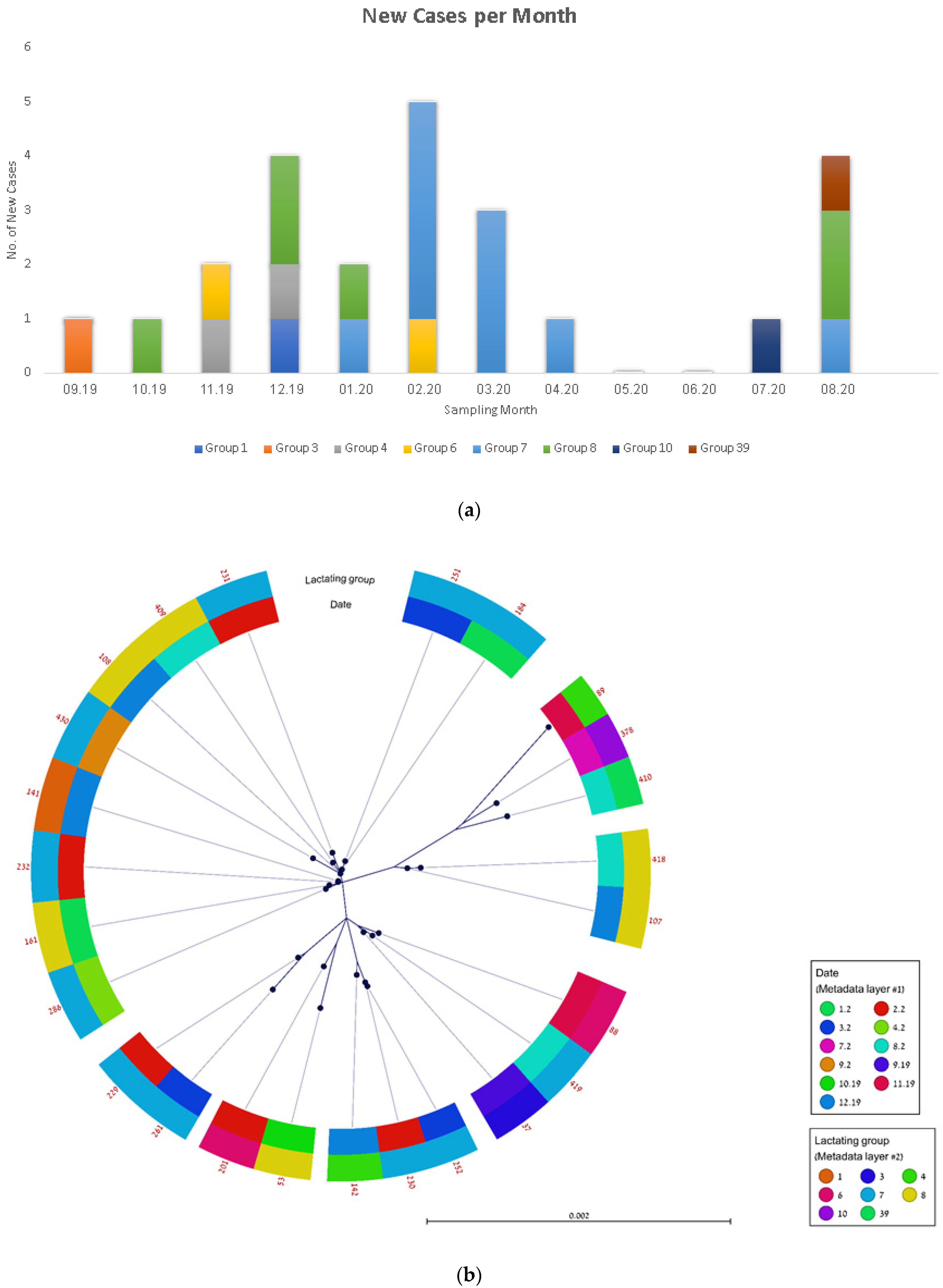 Vetsci 09 00371 g001