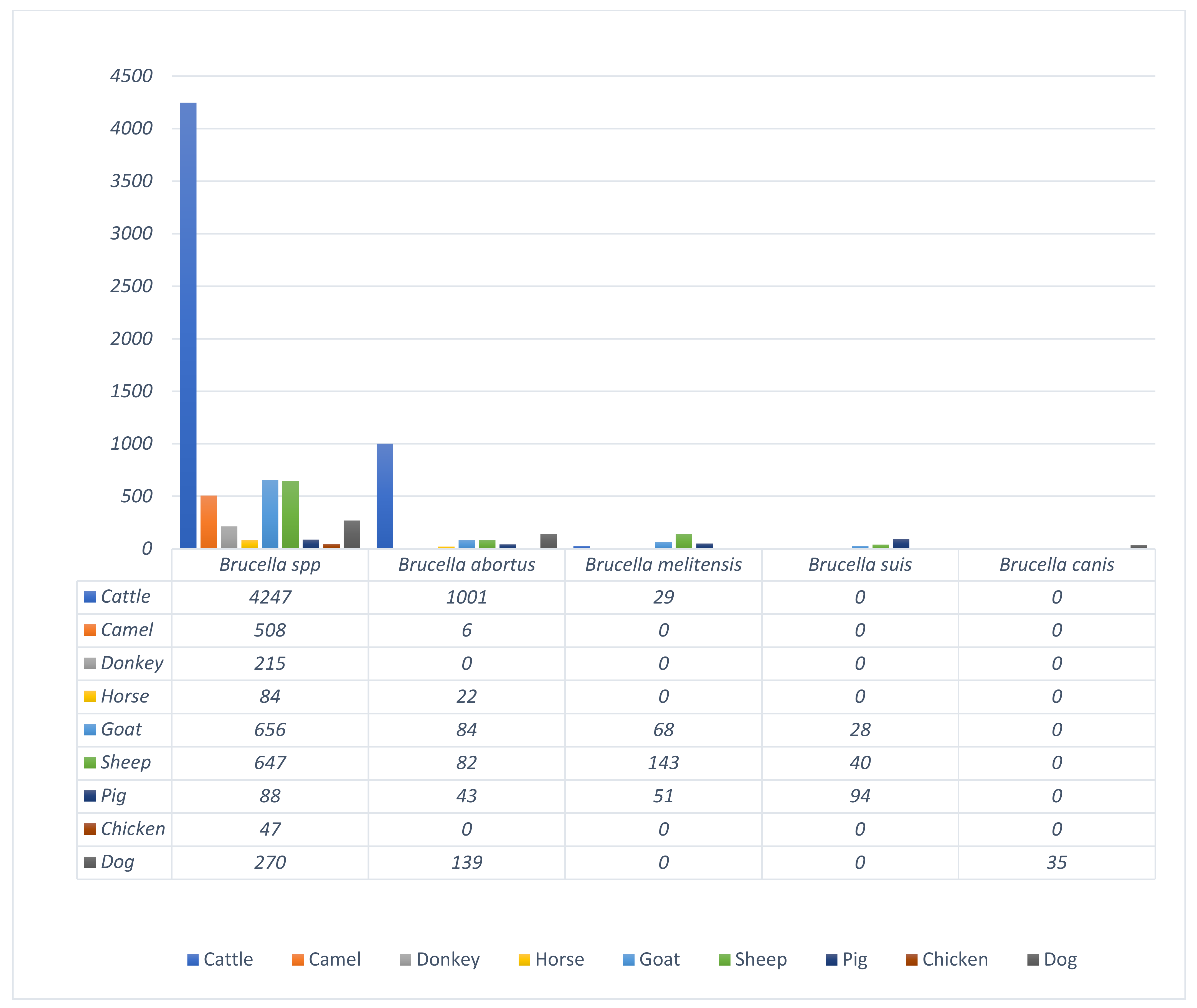 Vetsci 09 00384 g003 Vetsci 09 00384 g003