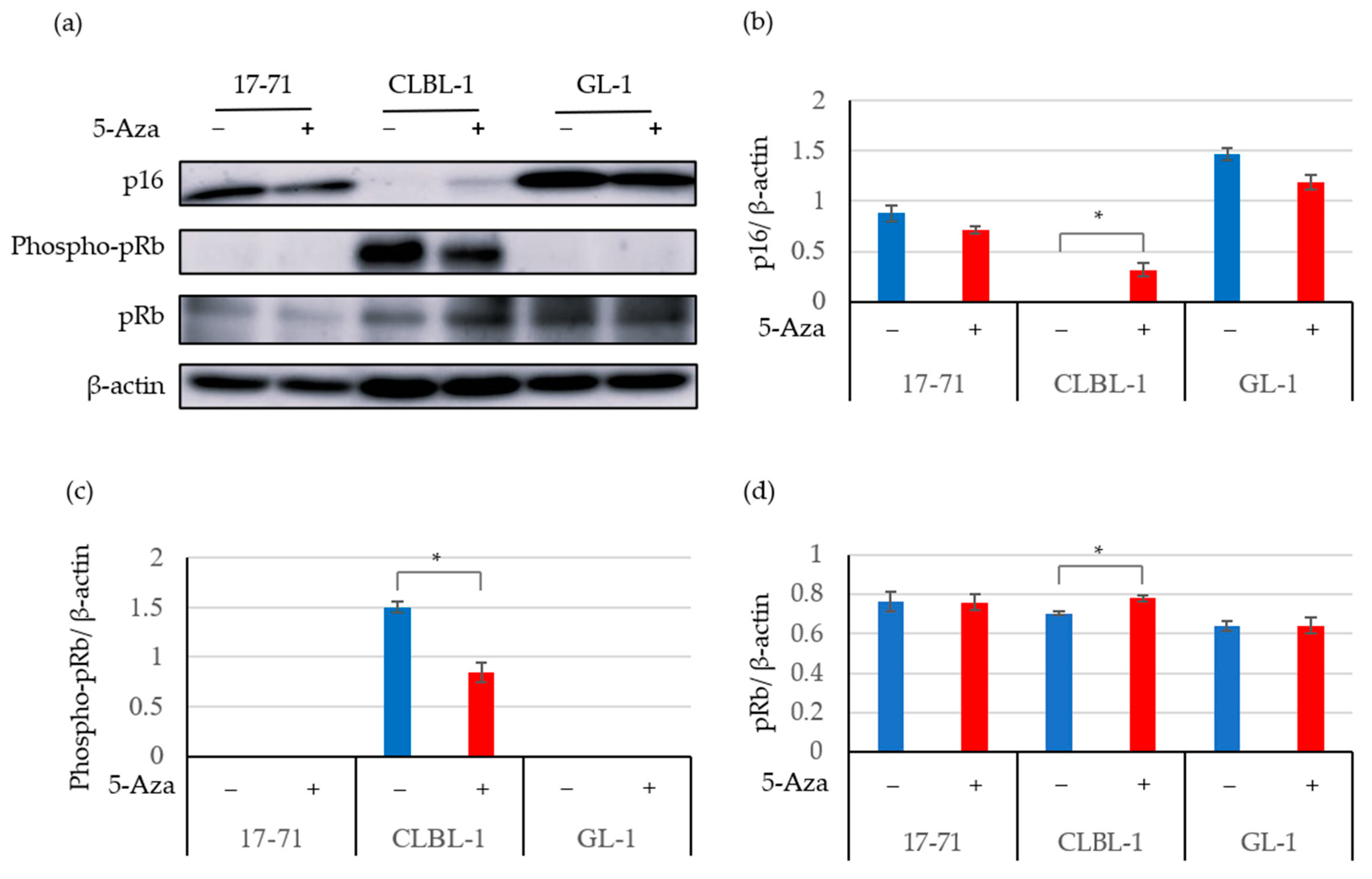 Vetsci 09 00393 g003