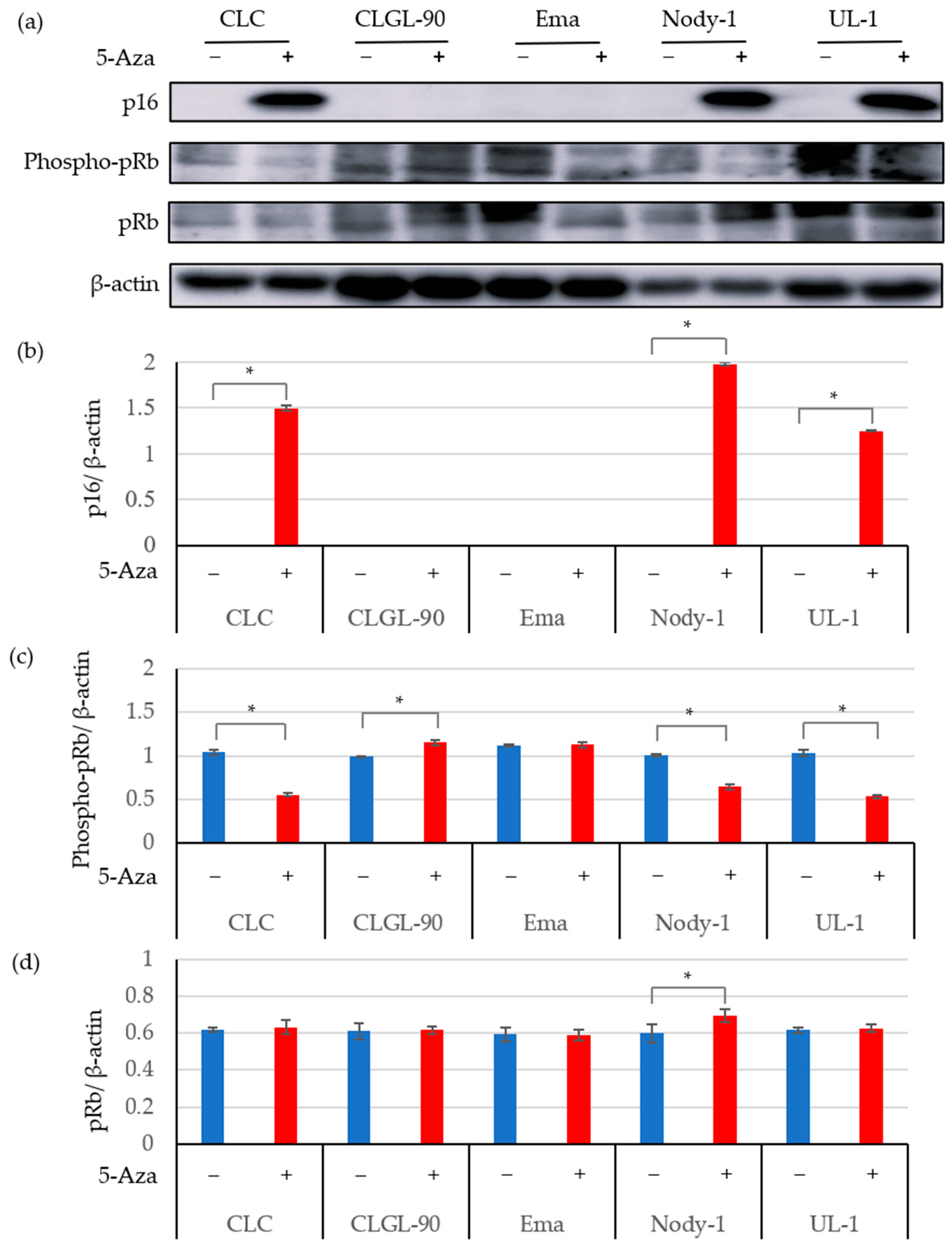Vetsci 09 00393 g004