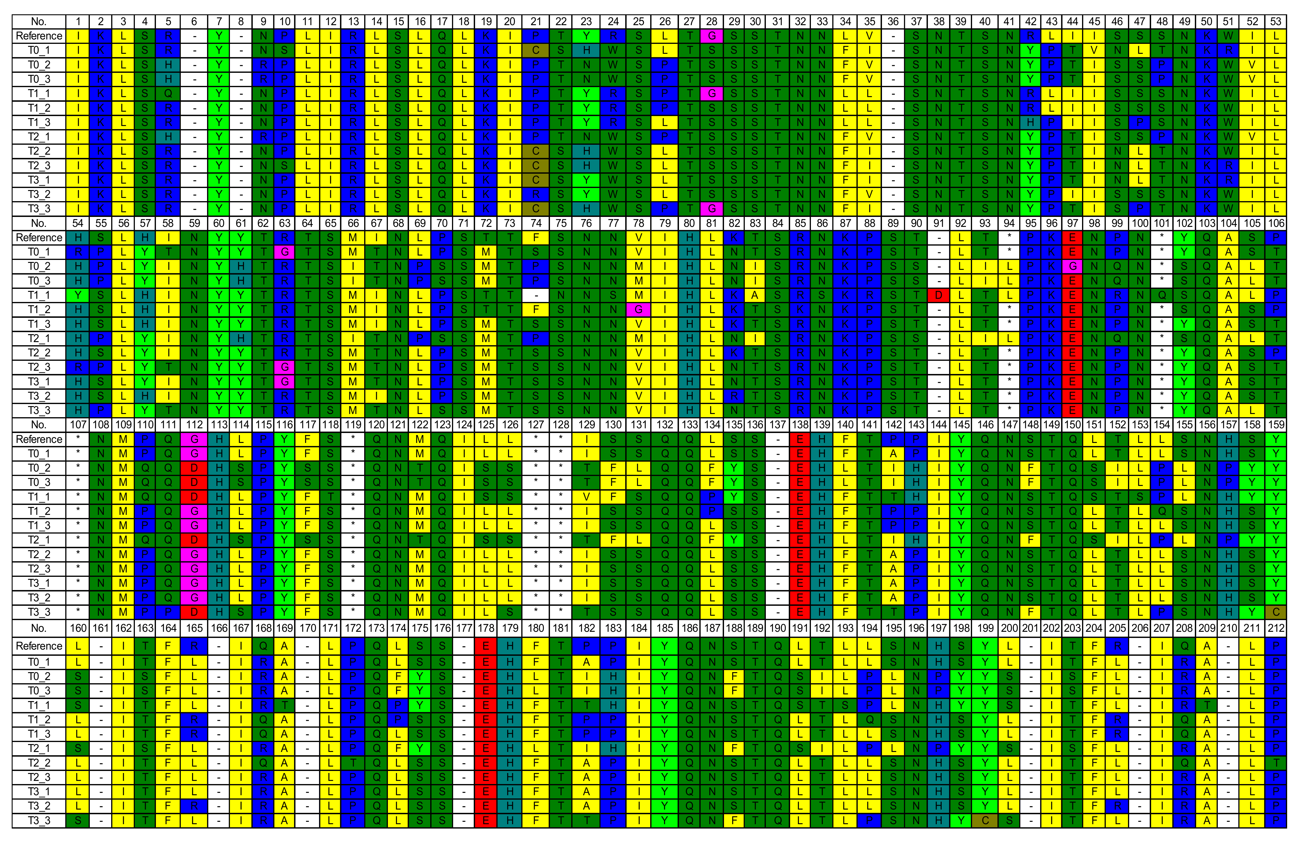 Vetsci 09 00403 g003