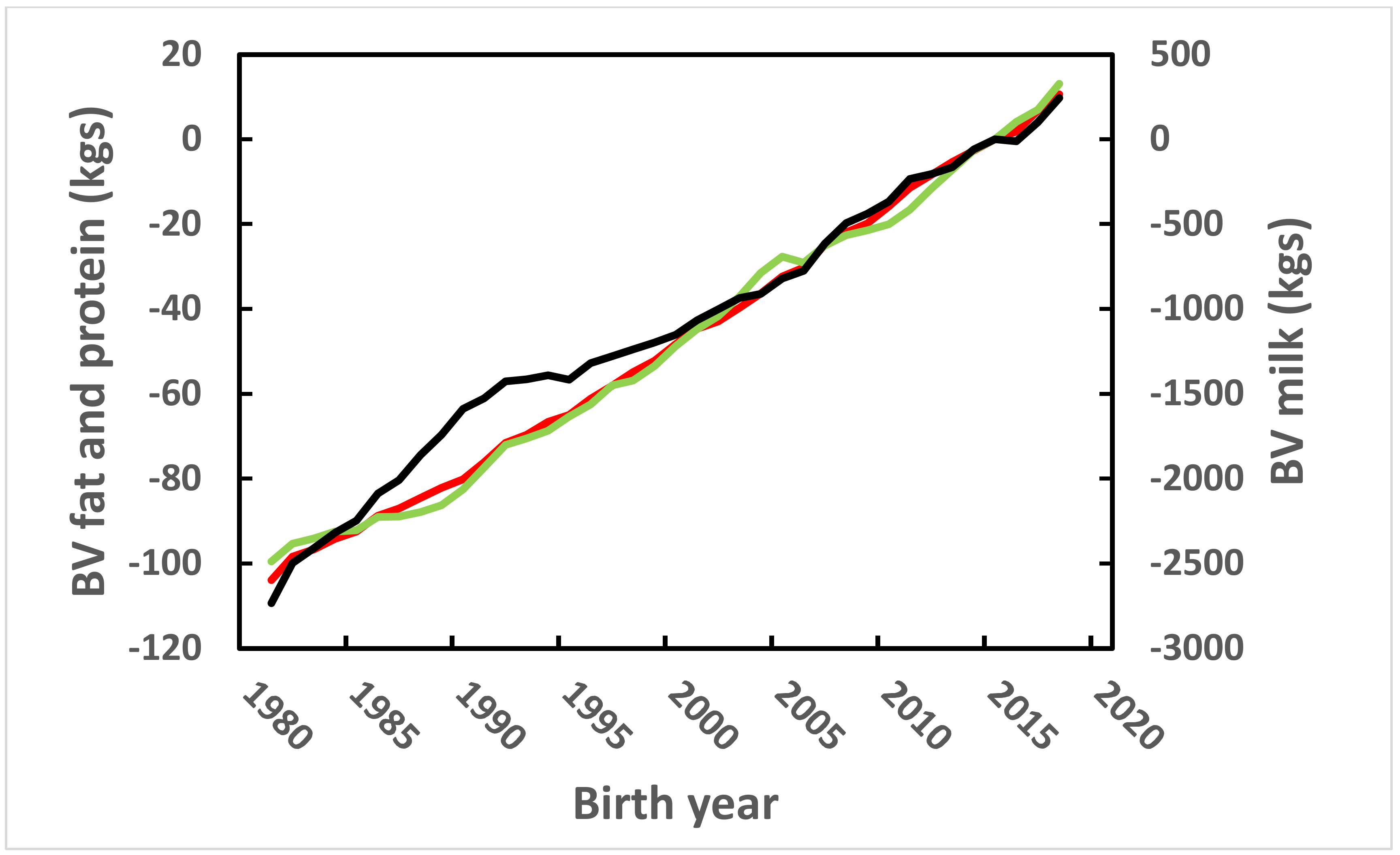 Vetsci 09 00434 g002