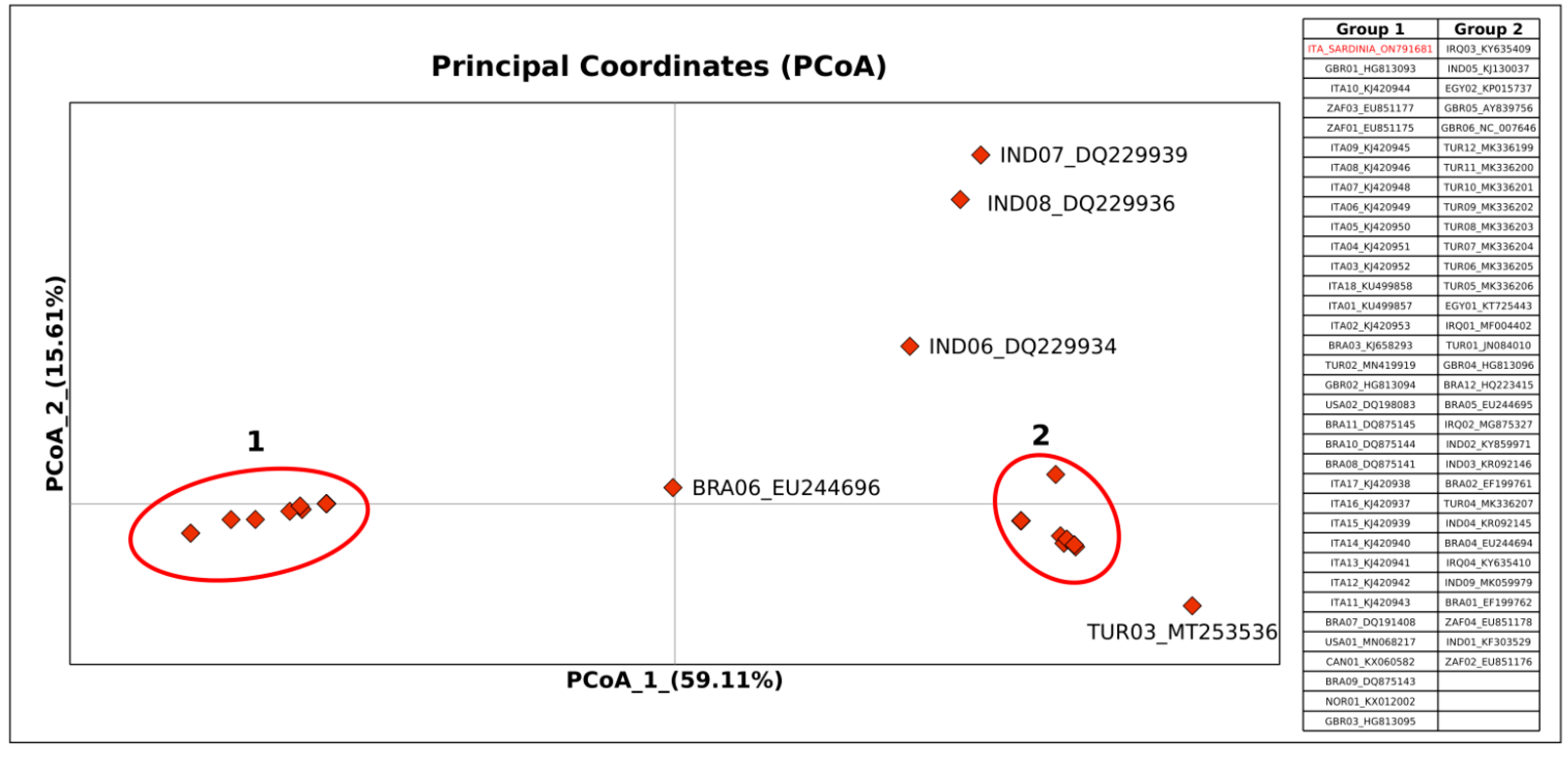 Vetsci 09 00442 g004
