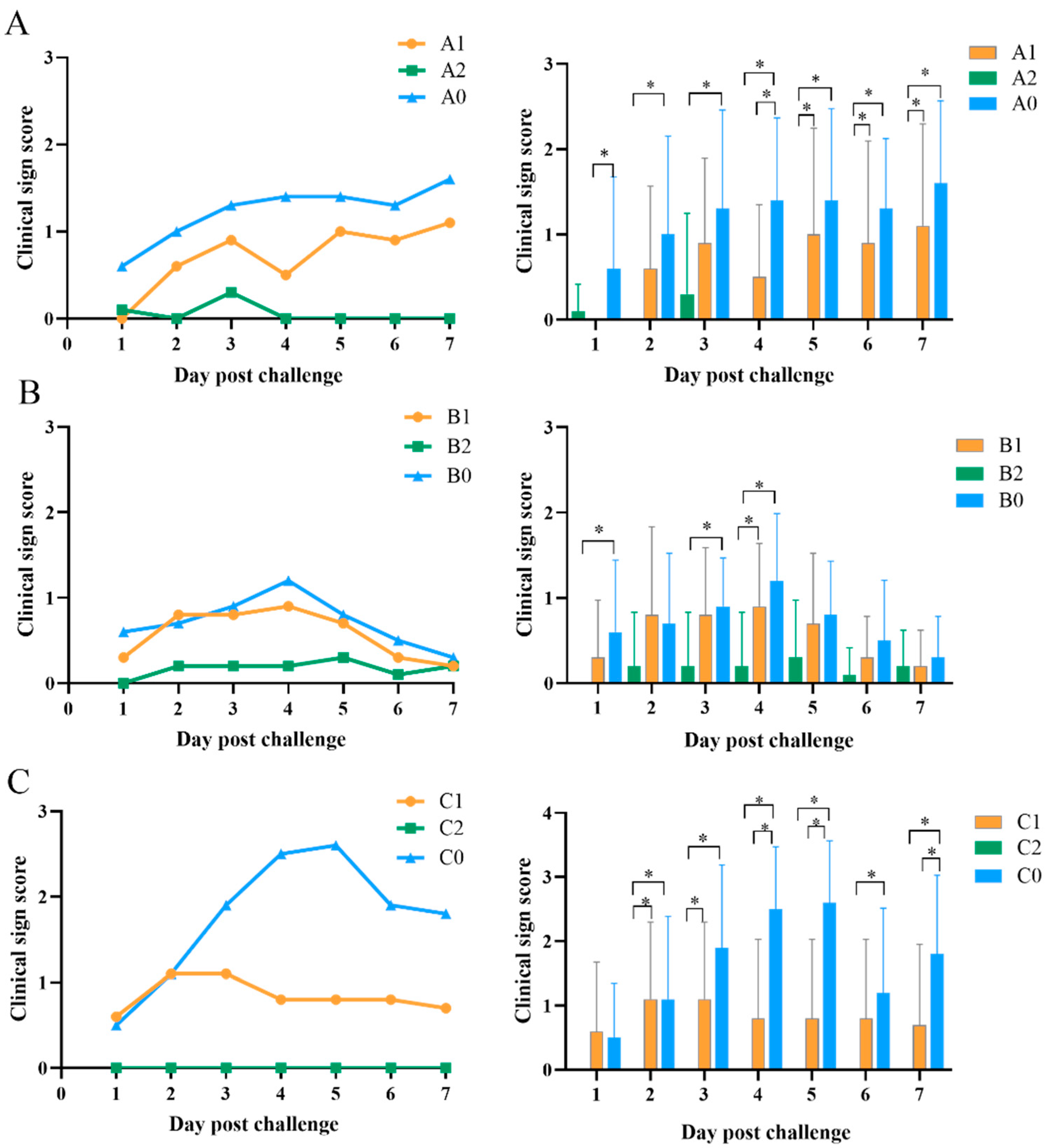 Vetsci 09 00458 g002