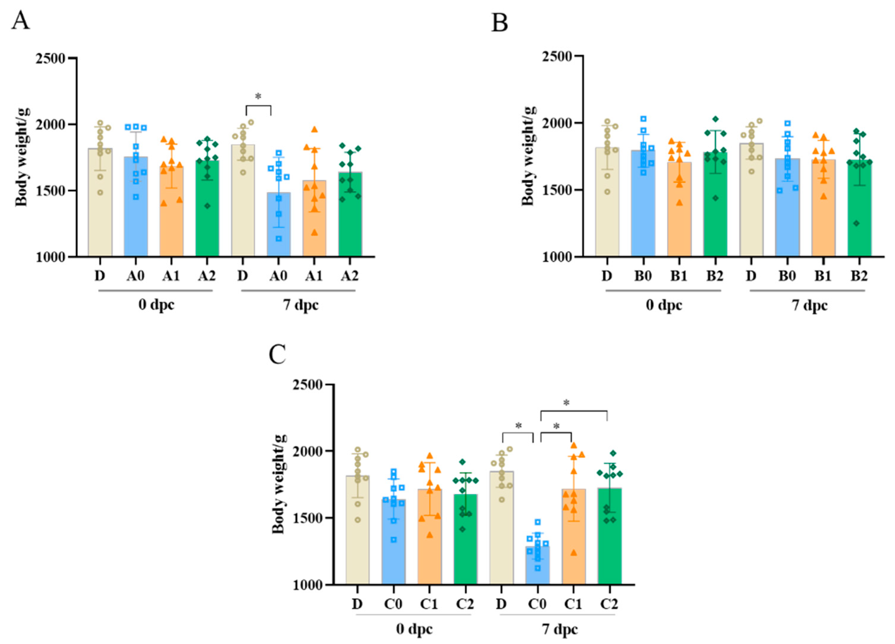 Vetsci 09 00458 g003