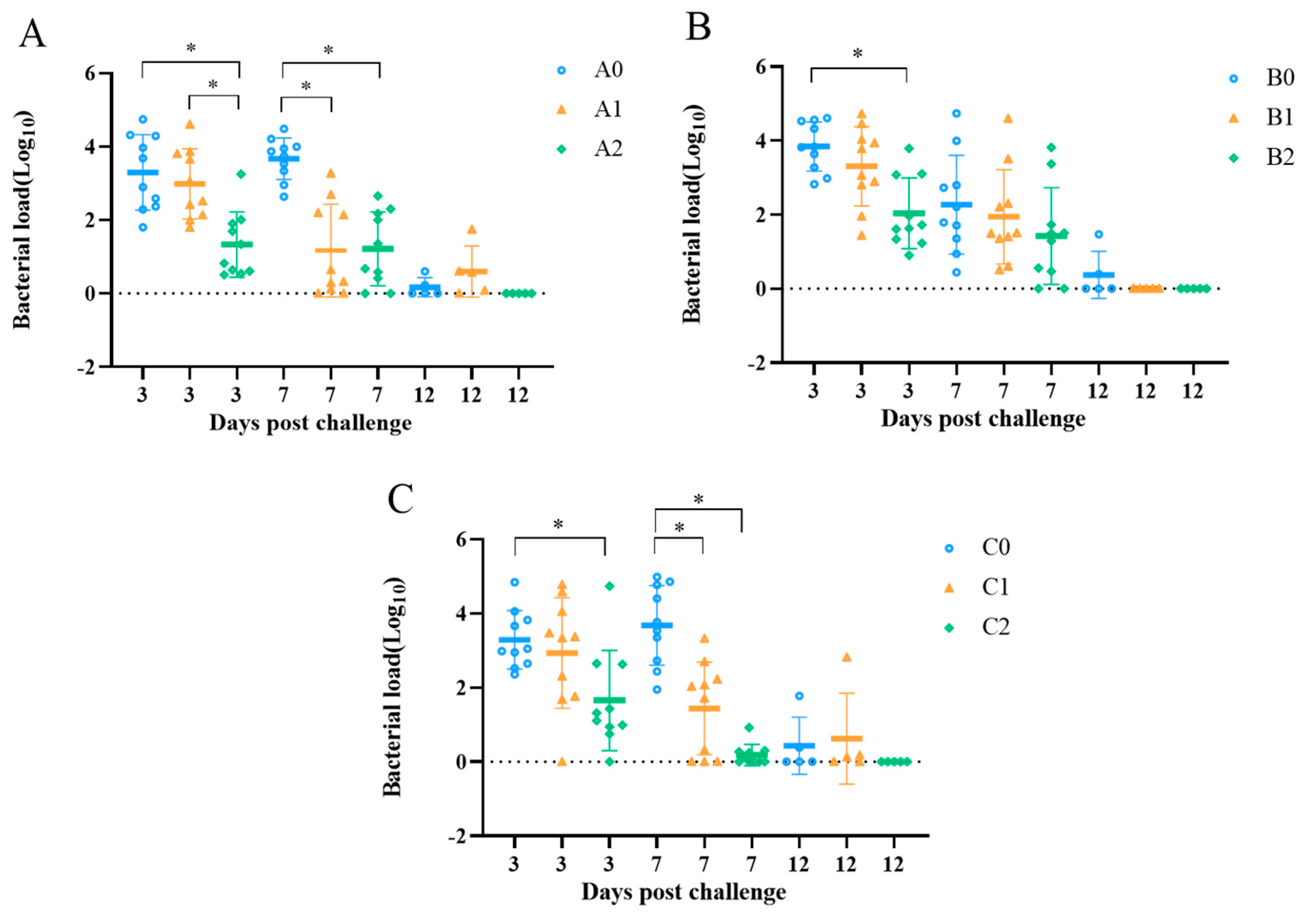 Vetsci 09 00458 g006