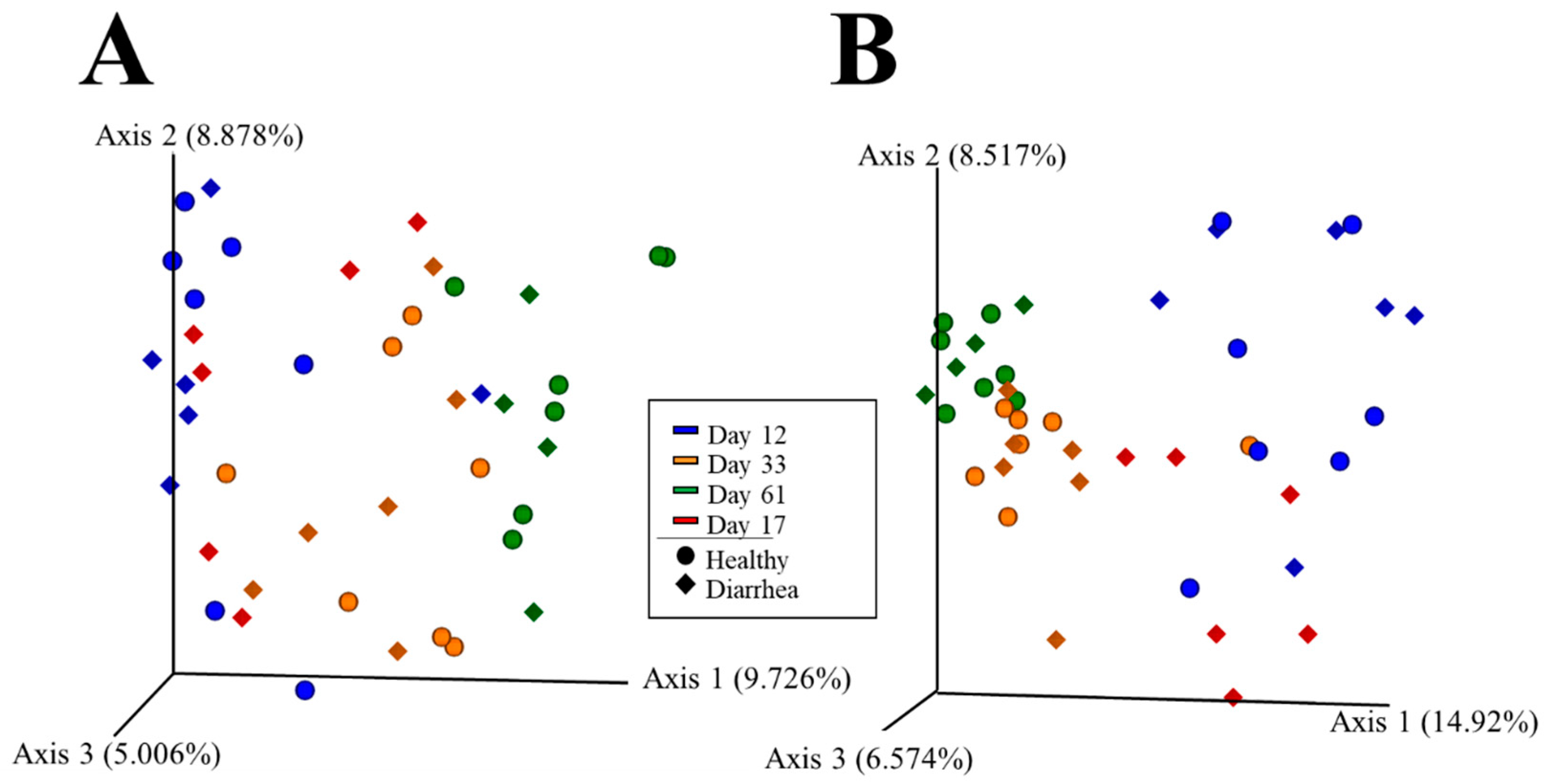 Vetsci 09 00463 g002