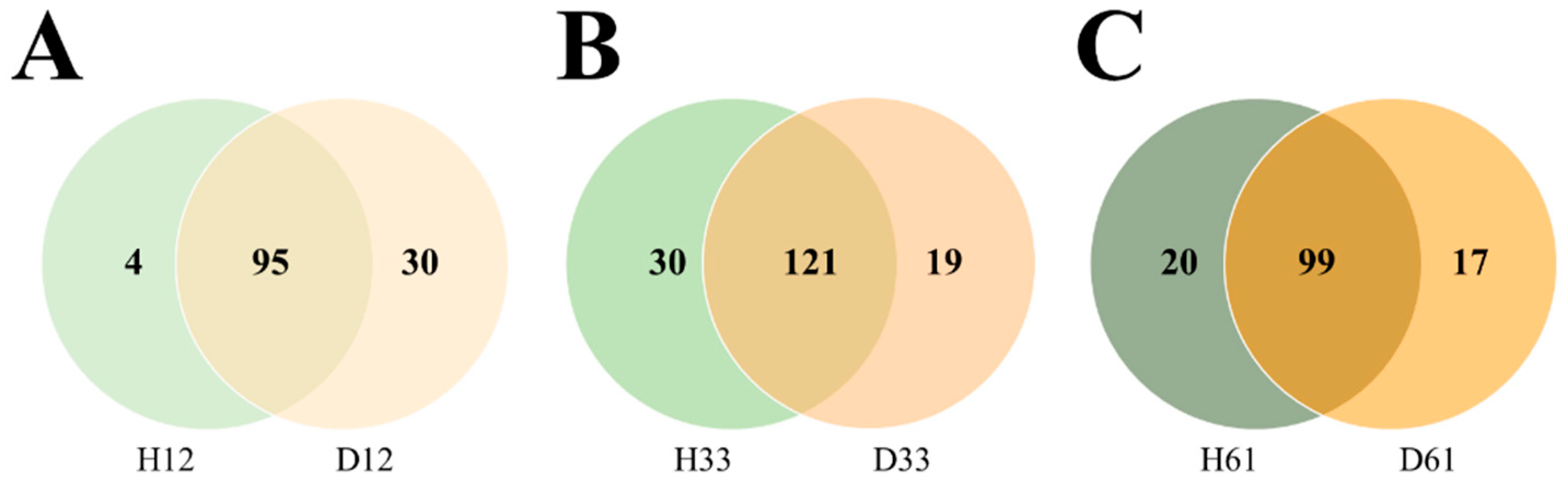 Vetsci 09 00463 g004