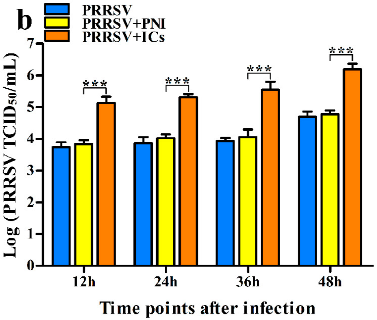 Vetsci 09 00470 g001b