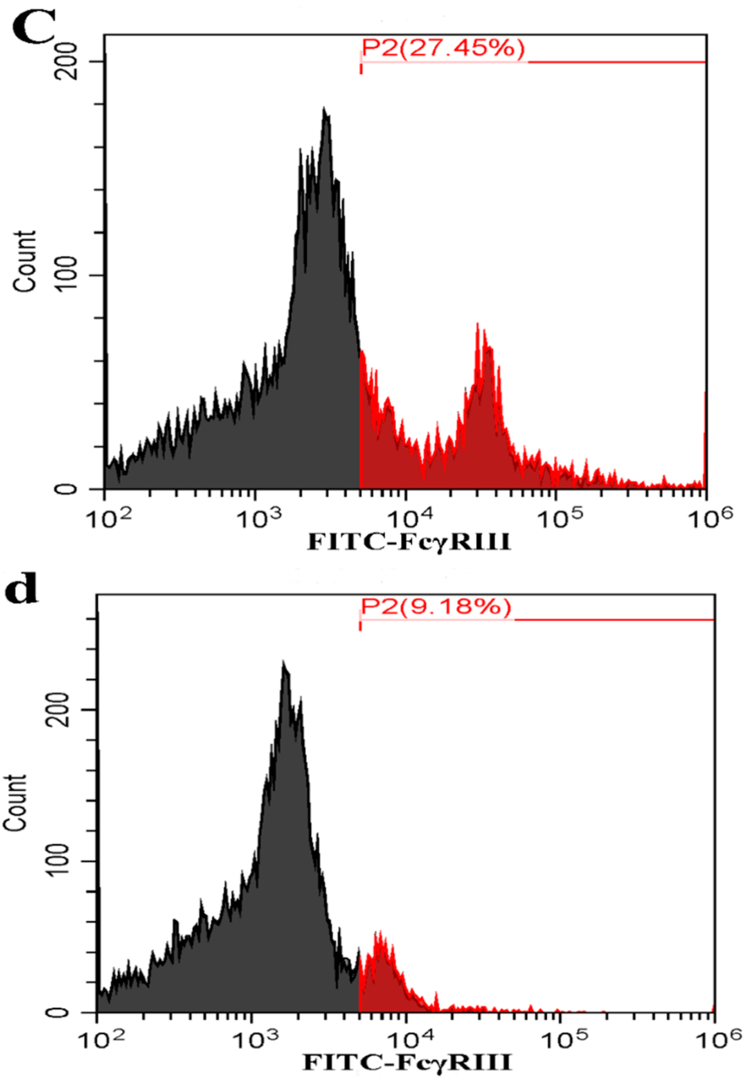 Vetsci 09 00470 g004b