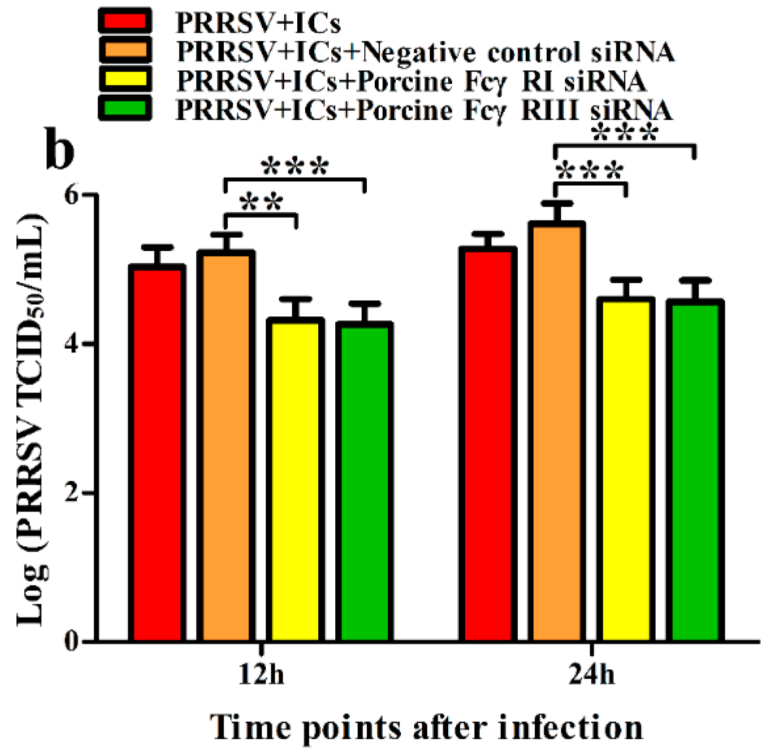 Vetsci 09 00470 g005b