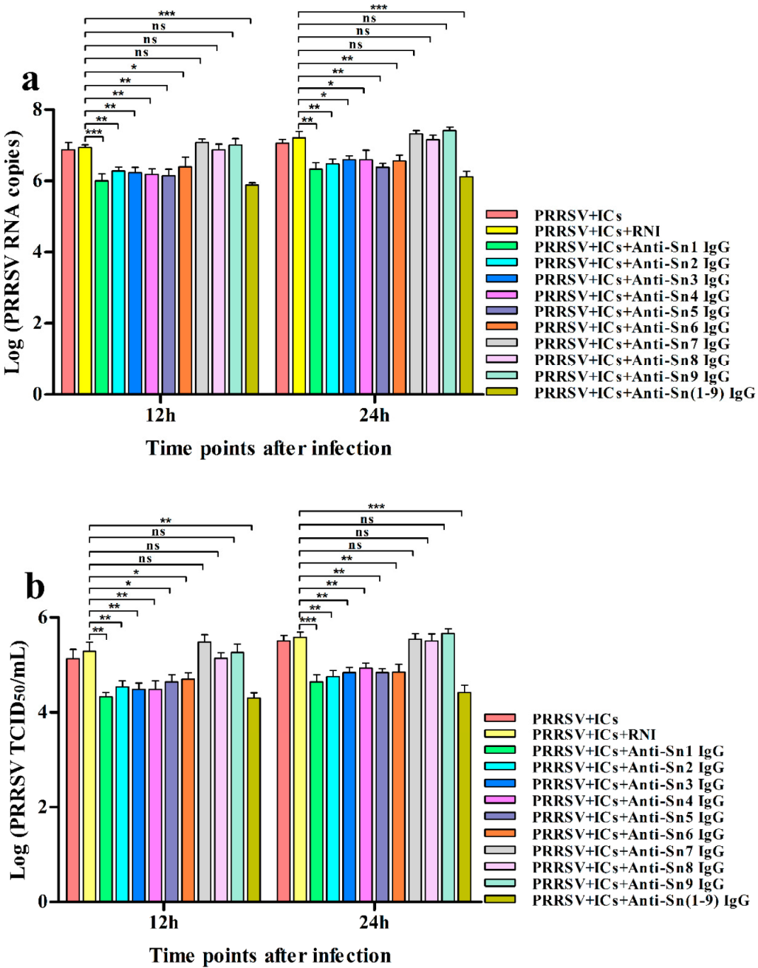 Vetsci 09 00470 g006