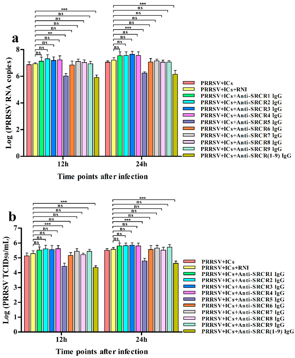 Vetsci 09 00470 g007